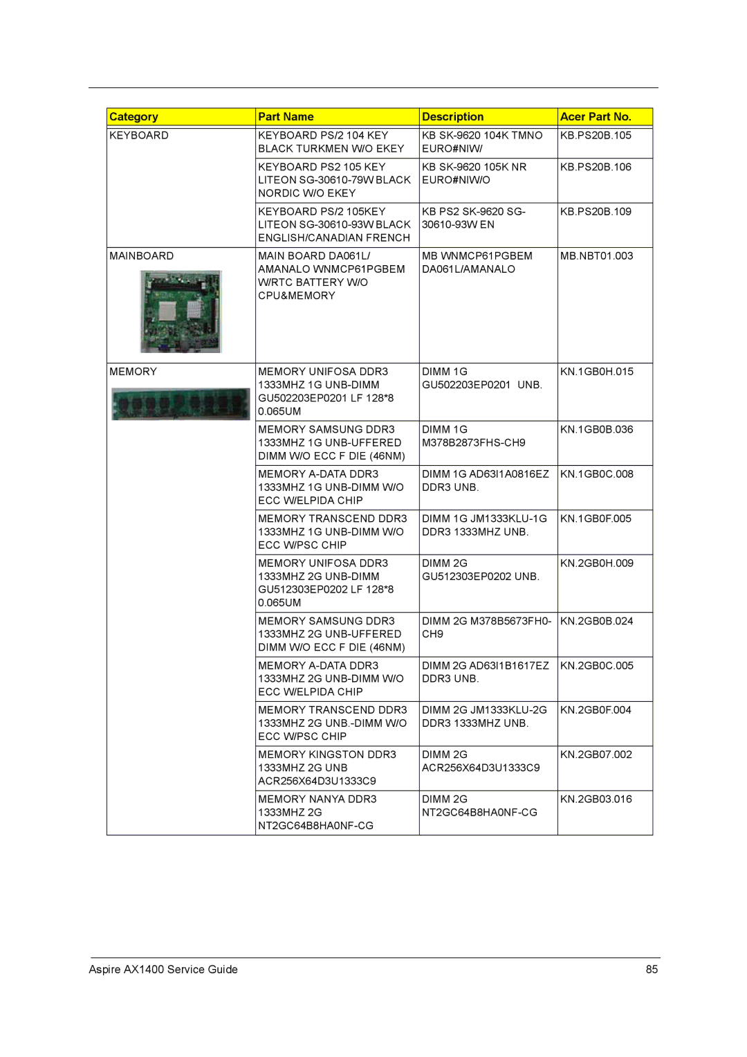 Aspire Digital AX1400 manual Keyboard Keyboard PS/2 104 KEY 