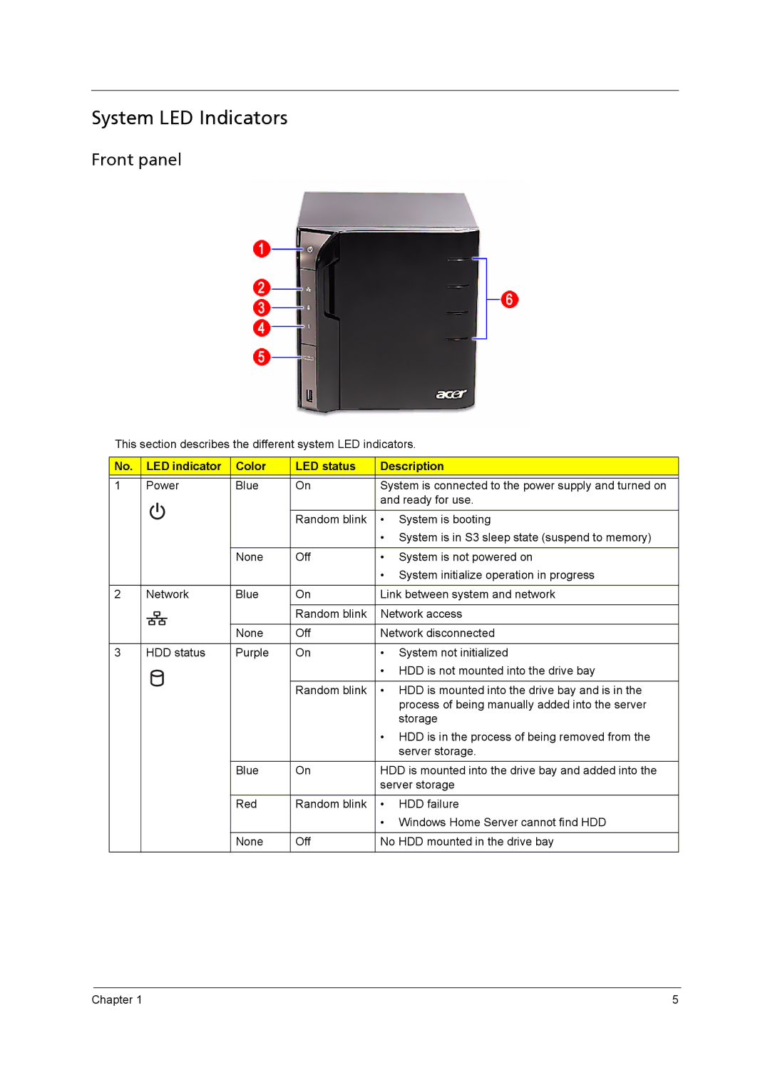 Aspire Digital H341, H342 manual System LED Indicators, LED indicator Color LED status Description 