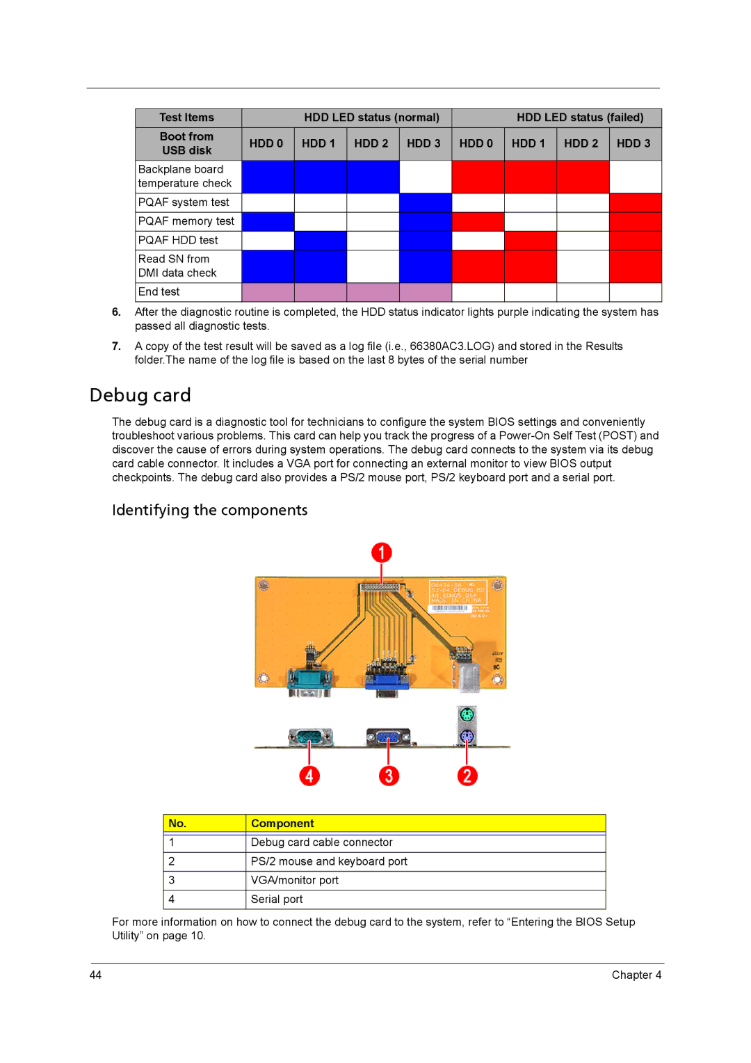 Aspire Digital H342, H341 manual Debug card, Identifying the components 