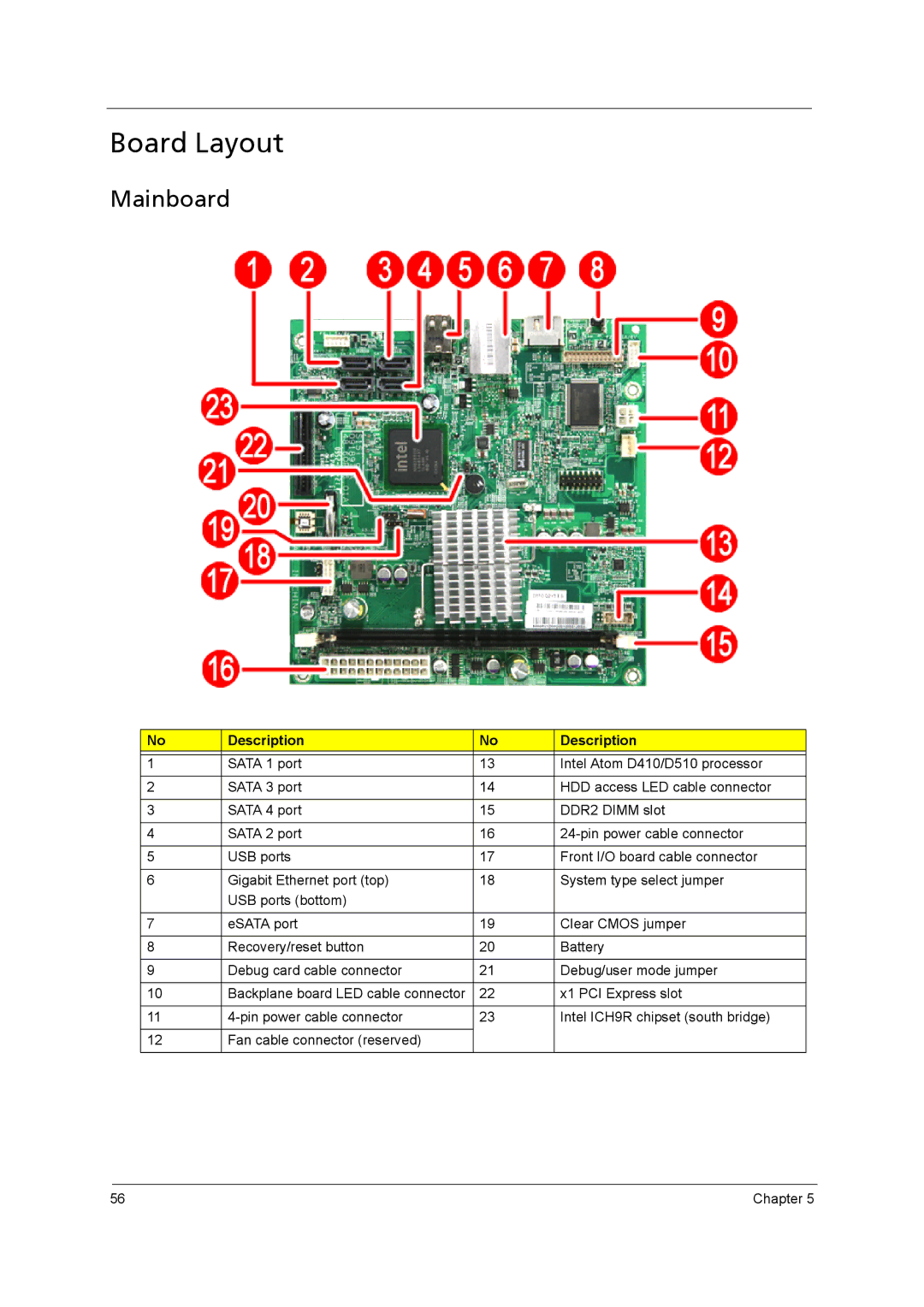 Aspire Digital H342, H341 manual Board Layout, Mainboard 