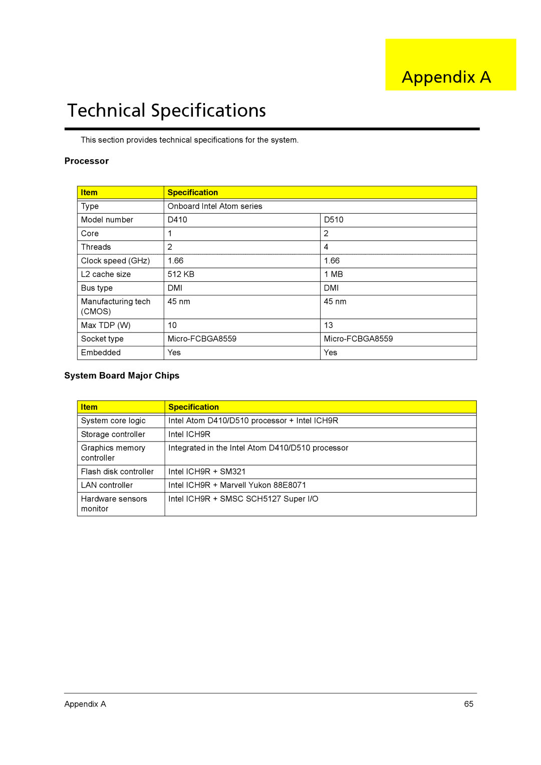 Aspire Digital H341, H342 manual Appendix a, Specification 