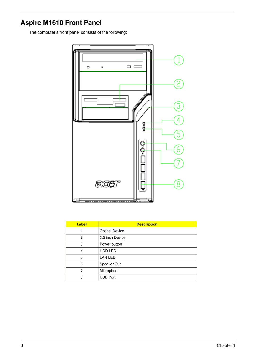 Aspire Digital M261 manual Aspire M1610 Front Panel, Label Description 