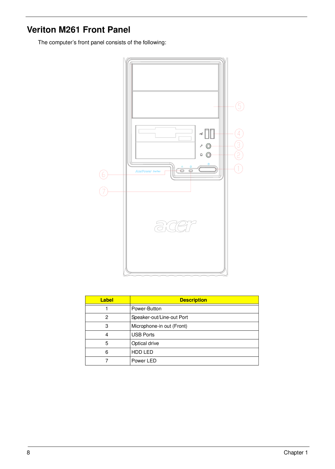 Aspire Digital M1610 manual Veriton M261 Front Panel 