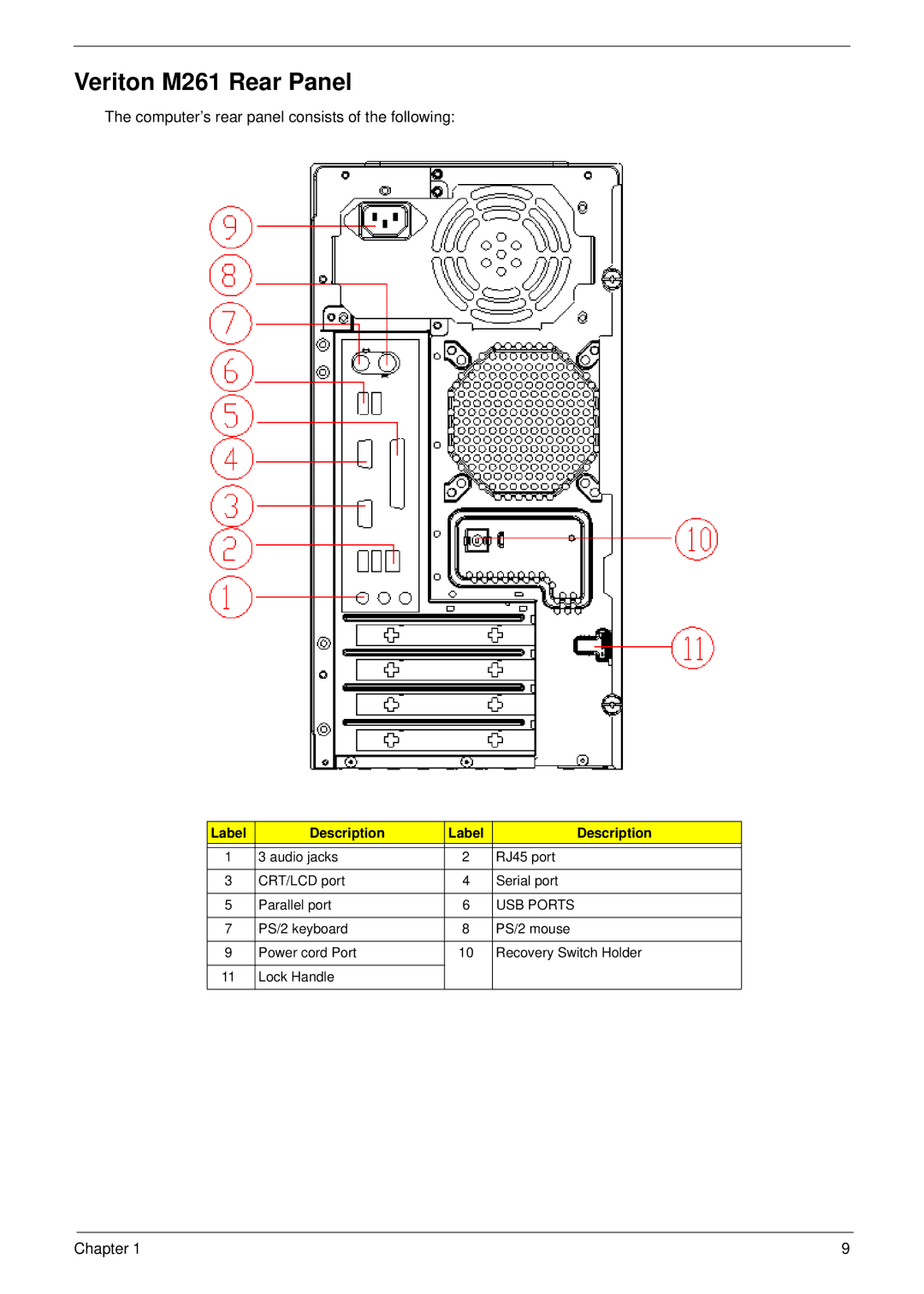 Aspire Digital M1610 manual Veriton M261 Rear Panel 