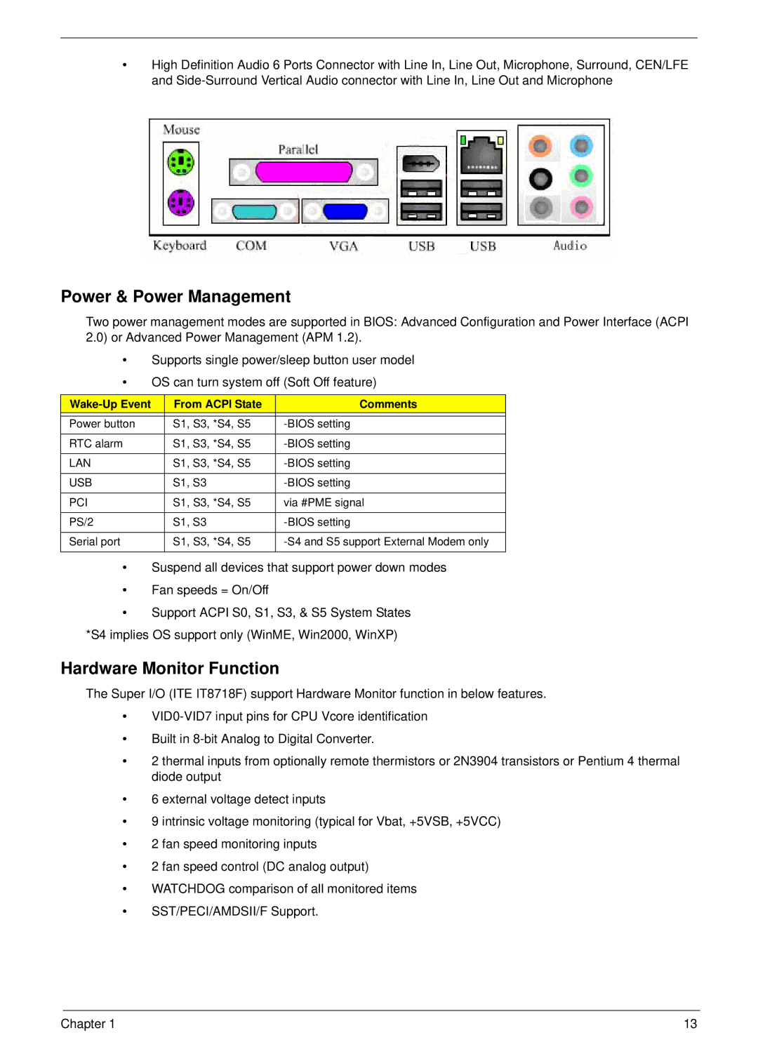 Aspire Digital M261, M1610 Power & Power Management, Hardware Monitor Function, Wake-Up Event From Acpi State Comments 