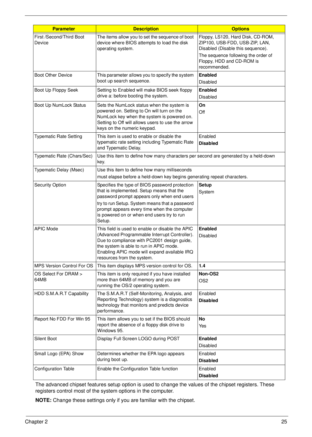 Aspire Digital M261, M1610 manual Setup, Non-OS2 