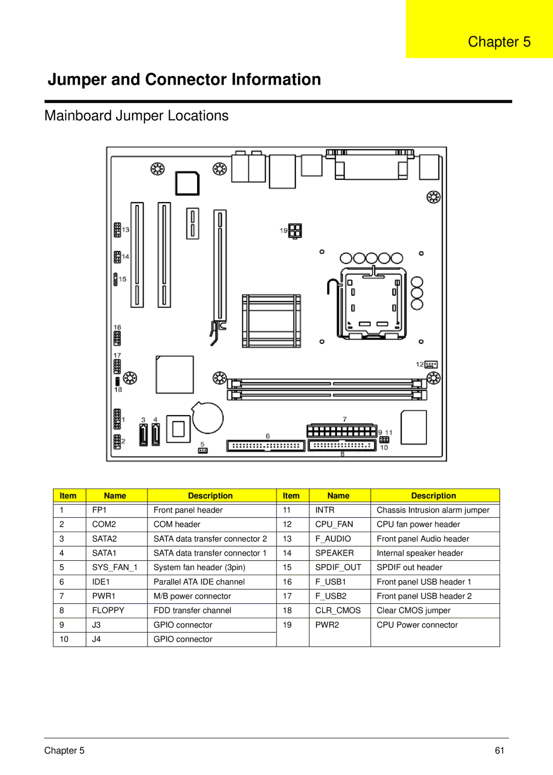 Aspire Digital M261, M1610 manual Jumper and Connector Information, Name Description 