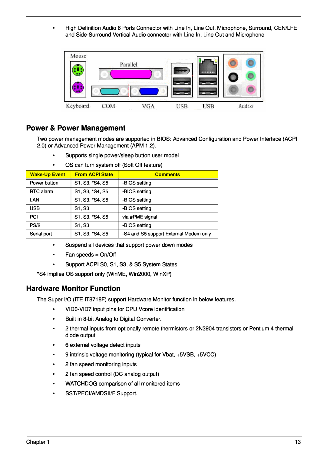 Aspire Digital M261, M1610 Power & Power Management, Hardware Monitor Function, Wake-Up Event, From ACPI State, Comments 