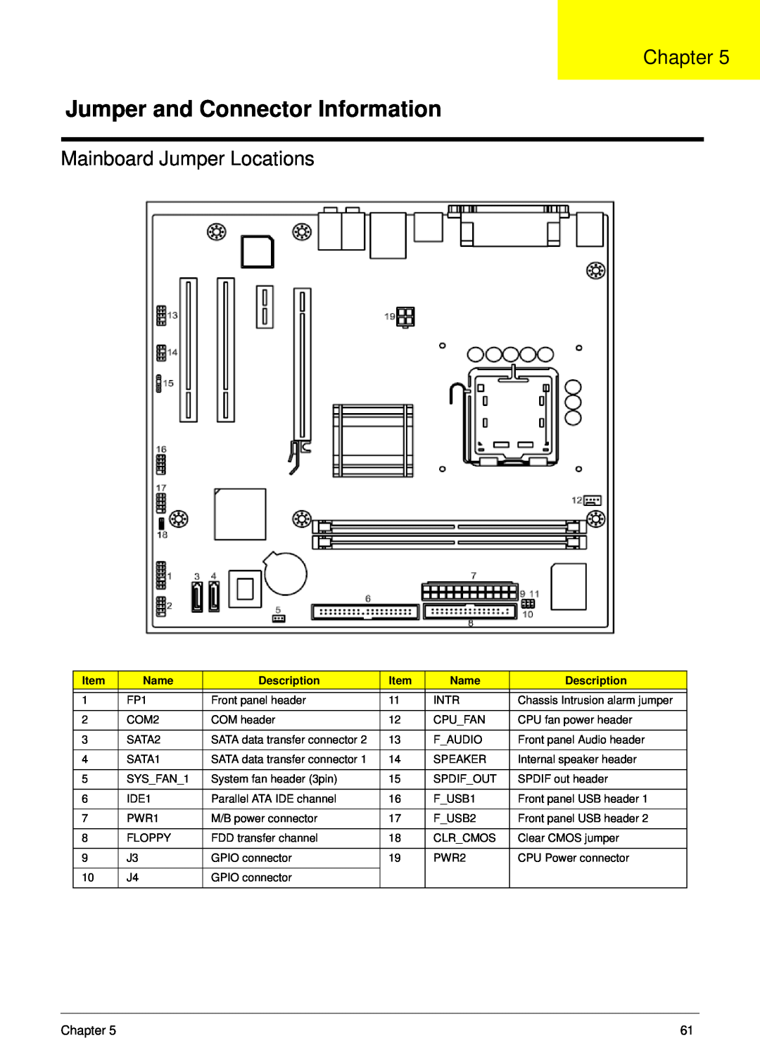 Aspire Digital M261, M1610 manual Jumper and Connector Information, Mainboard Jumper Locations, Chapter 
