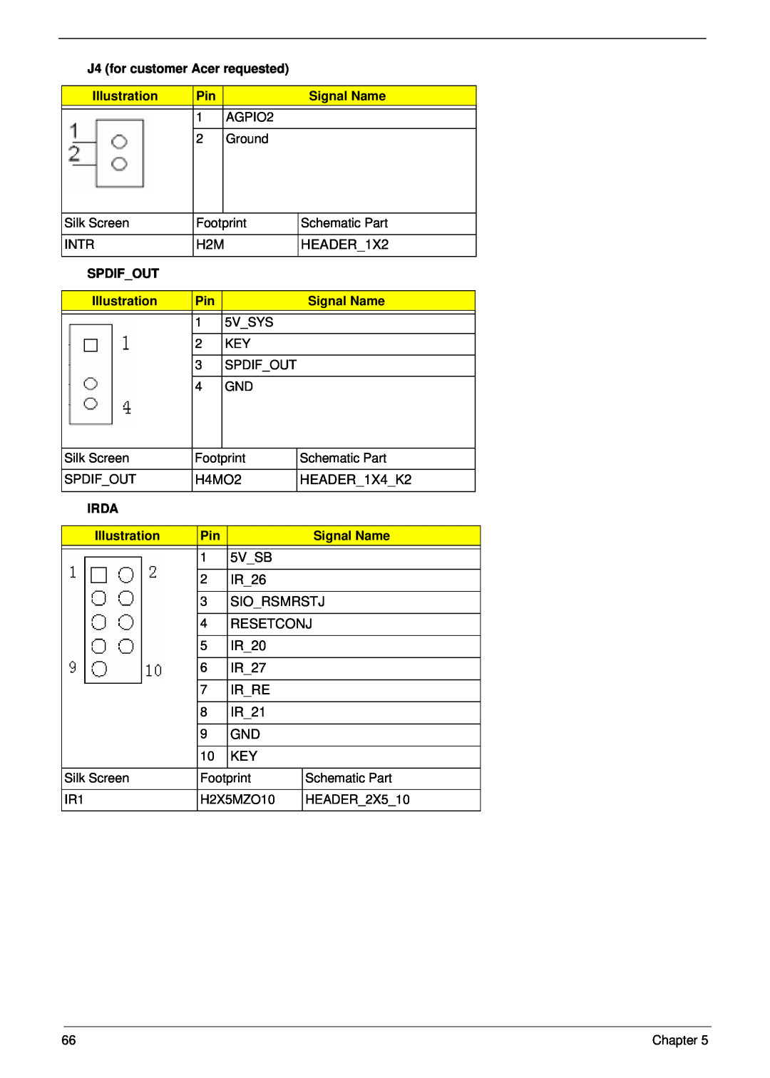Aspire Digital M1610, M261 manual HEADER1X2 