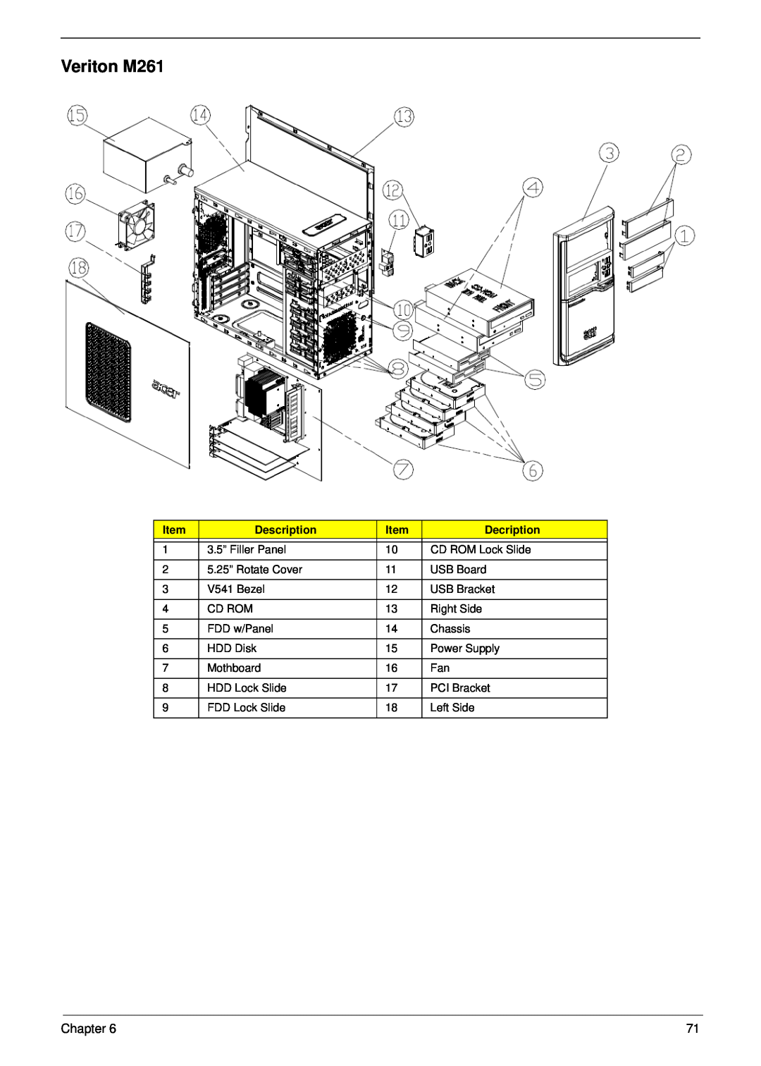 Aspire Digital M1610 manual Veriton M261, Chapter 
