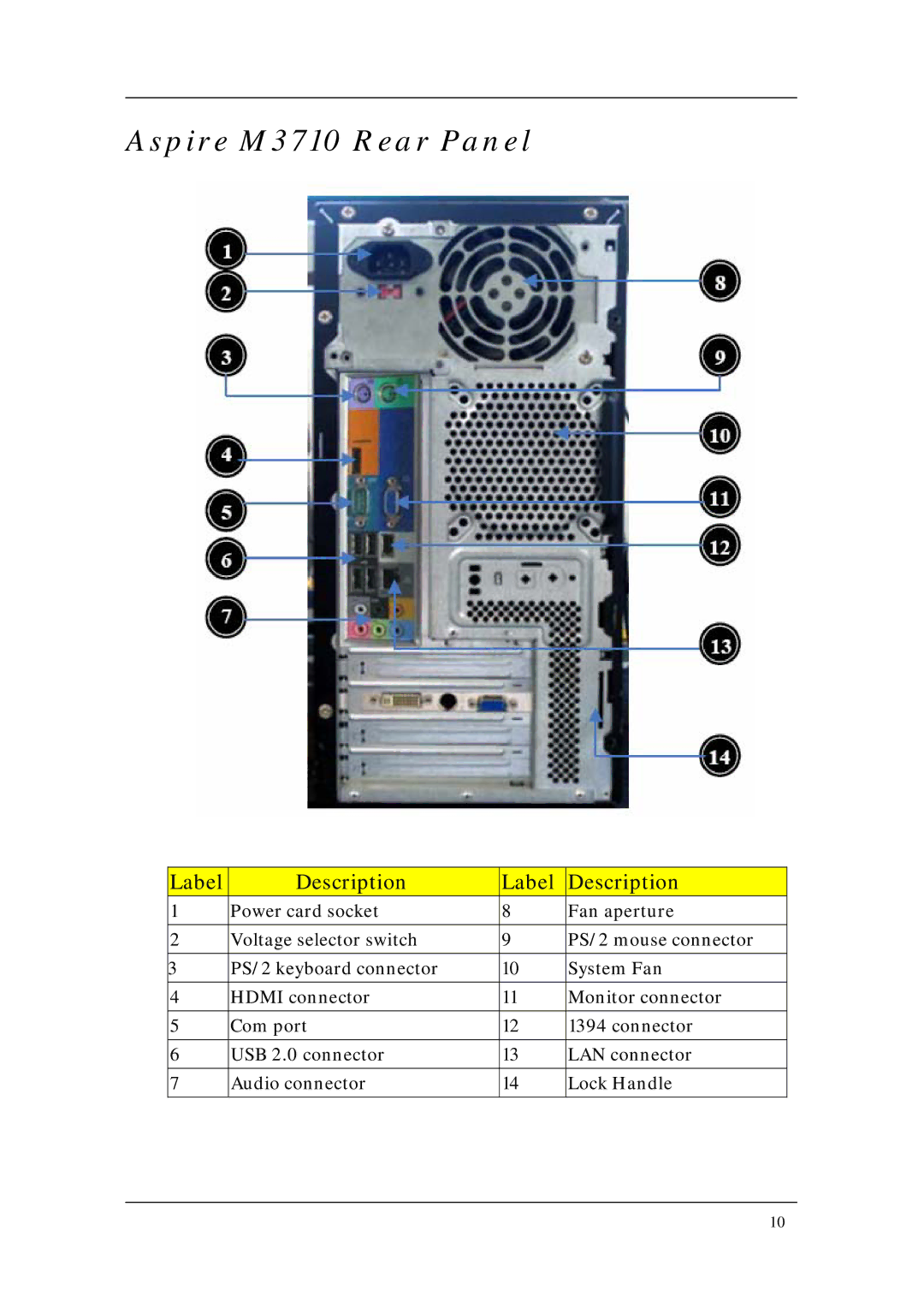 Aspire Digital M7711, M5711 manual Aspire M3710 Rear Panel, Label Description 