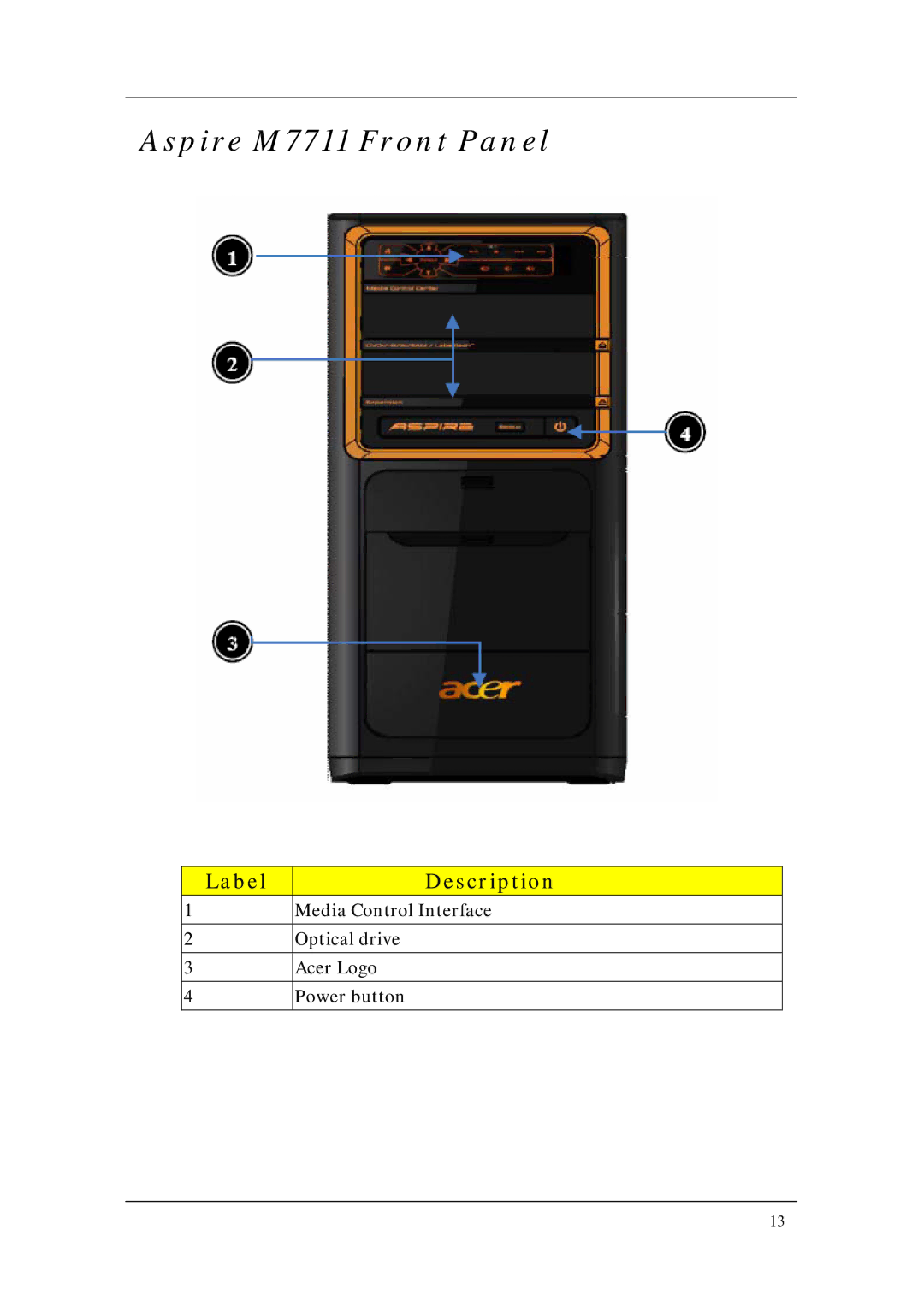 Aspire Digital M3710, M5711 manual Aspire M7711 Front Panel 