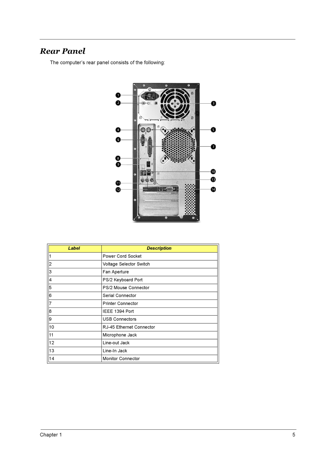 Aspire Digital T130 manual Rear Panel, Computer’s rear panel consists of the following 