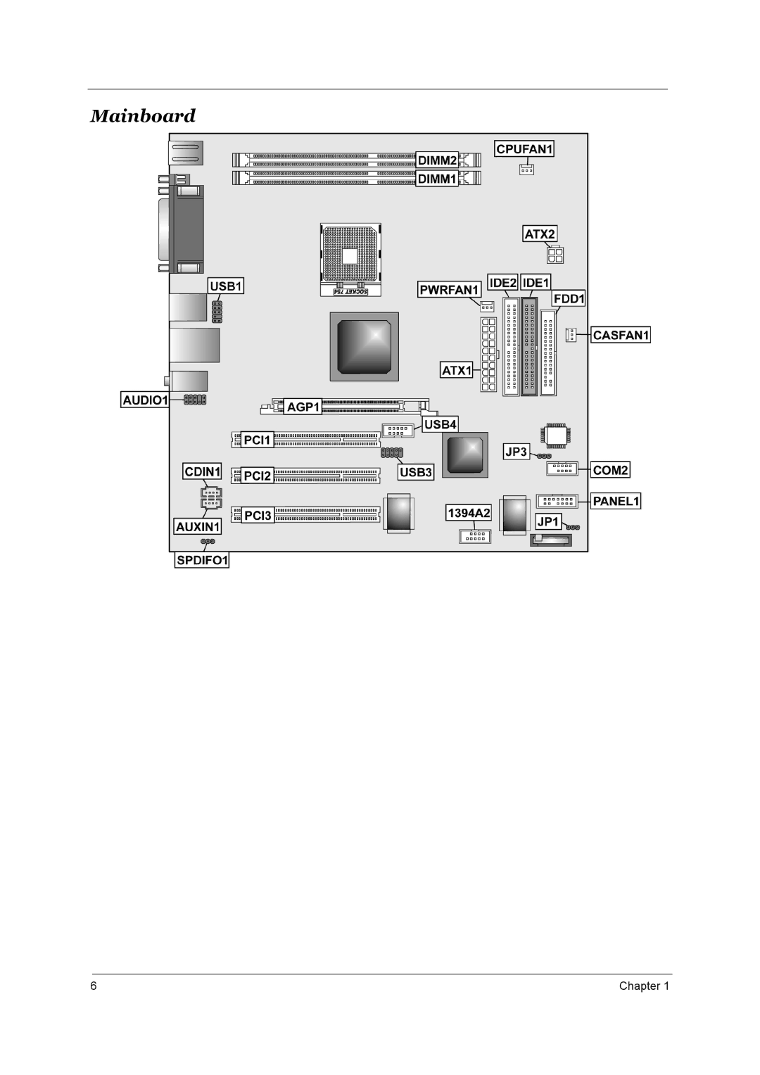 Aspire Digital T130 manual Mainboard 