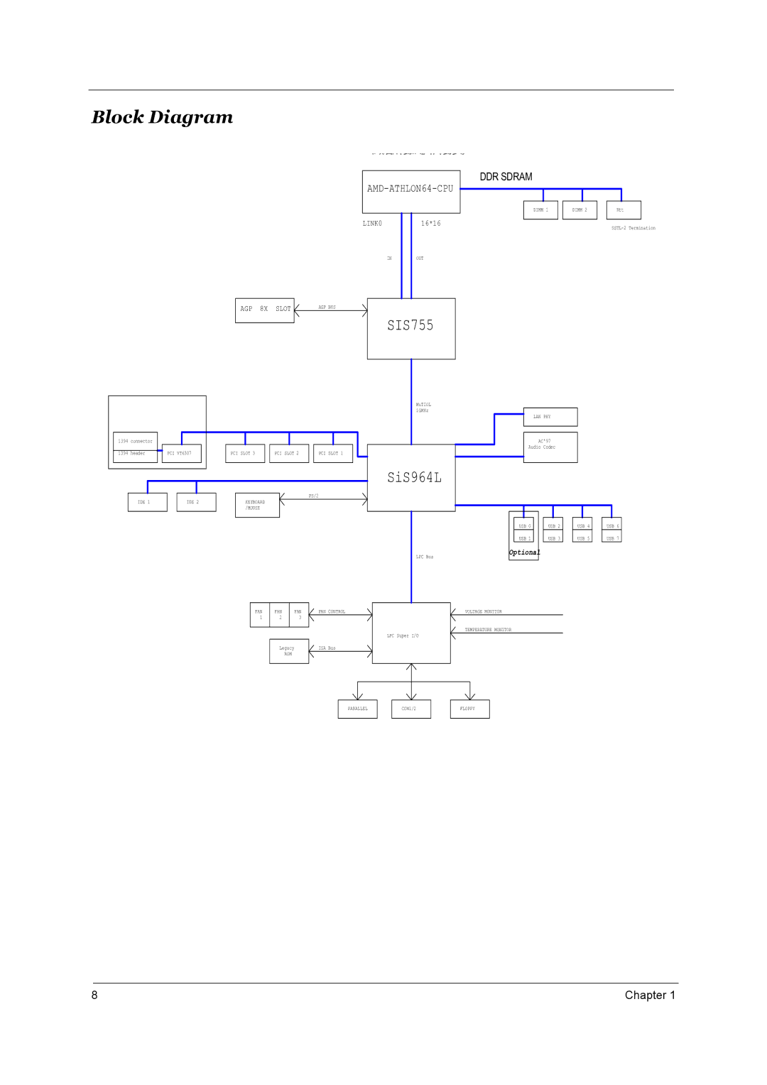 Aspire Digital T130 manual Block Diagram, SIS755 