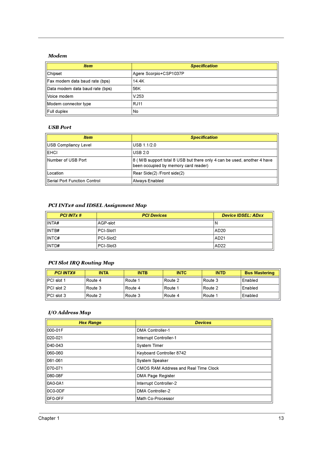 Aspire Digital T130 manual PCI Slot IRQ Routing Map 