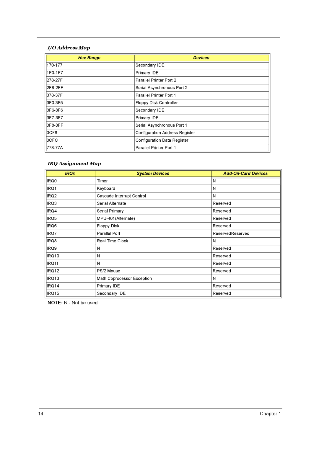 Aspire Digital T130 manual IRQ Assignment Map 