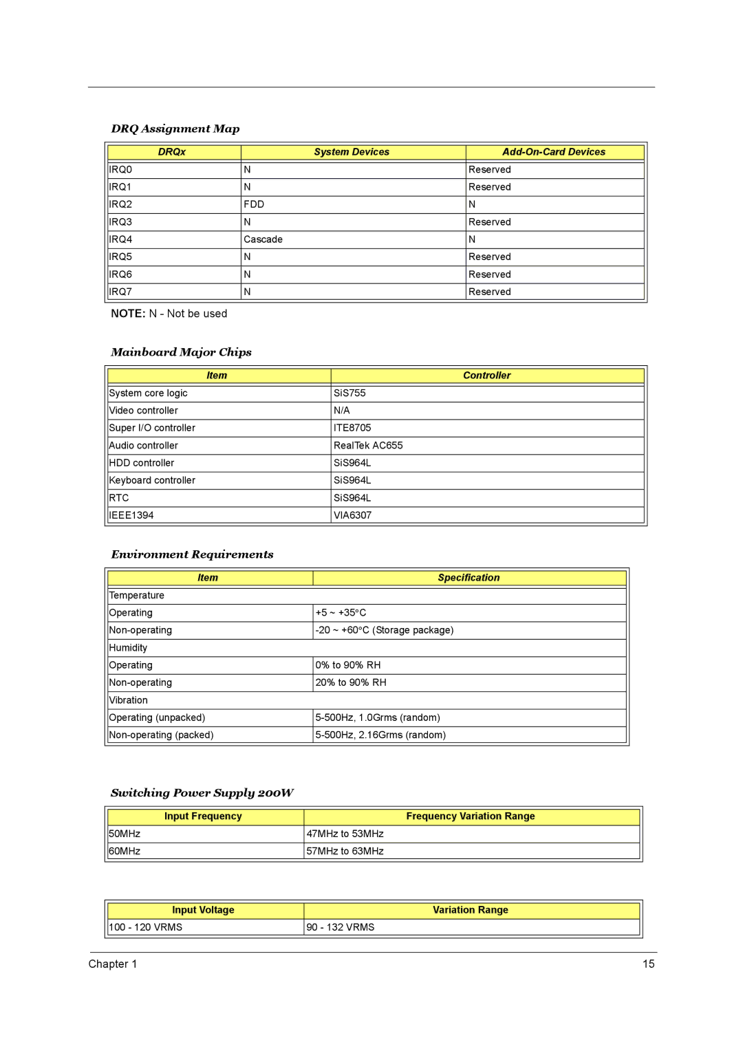 Aspire Digital T130 manual DRQ Assignment Map 