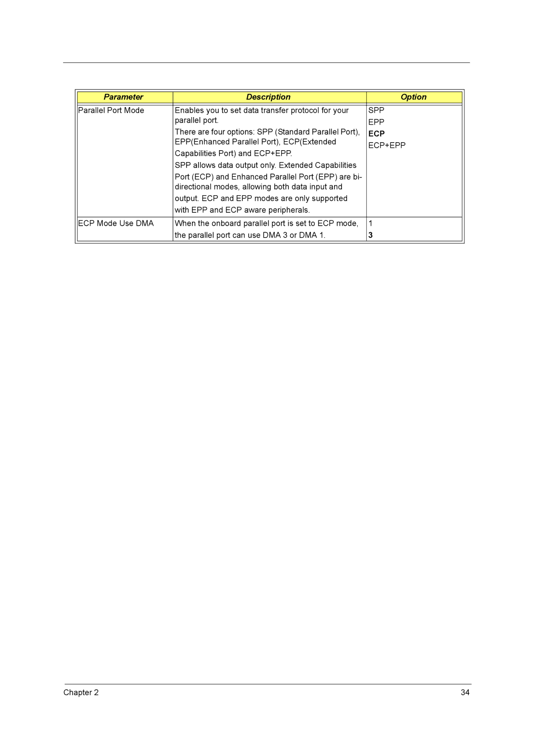 Aspire Digital T130 manual Ecp 