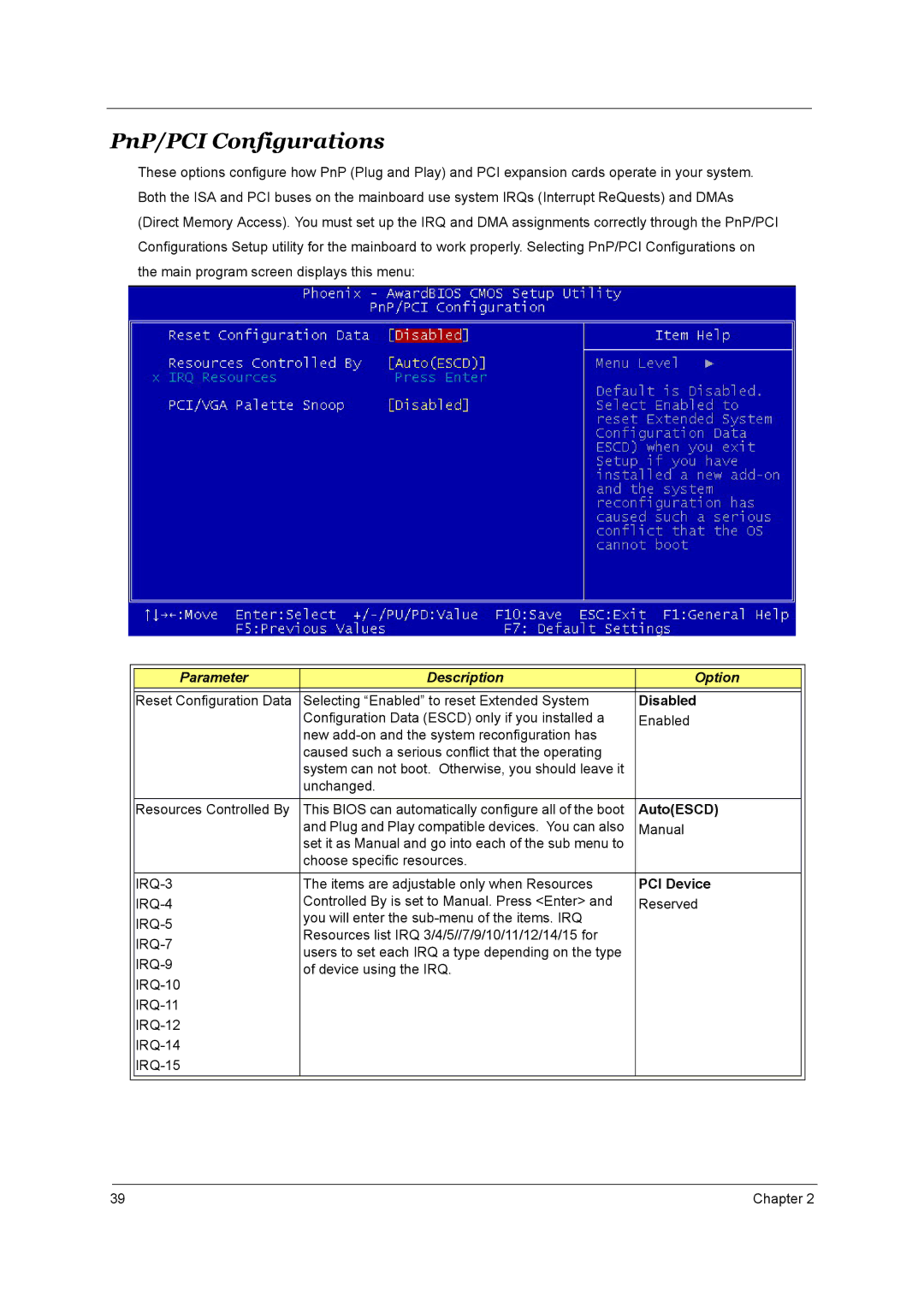 Aspire Digital T130 manual PnP/PCI Configurations, AutoESCD, PCI Device 