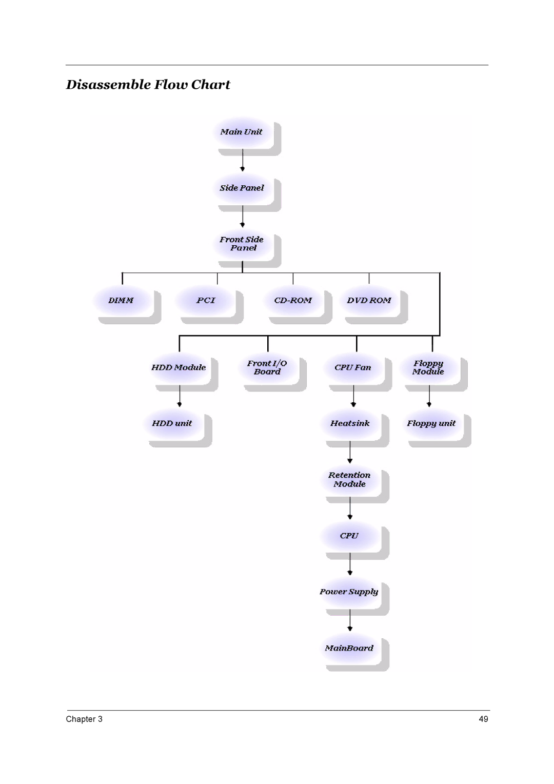 Aspire Digital T130 manual Disassemble Flow Chart 