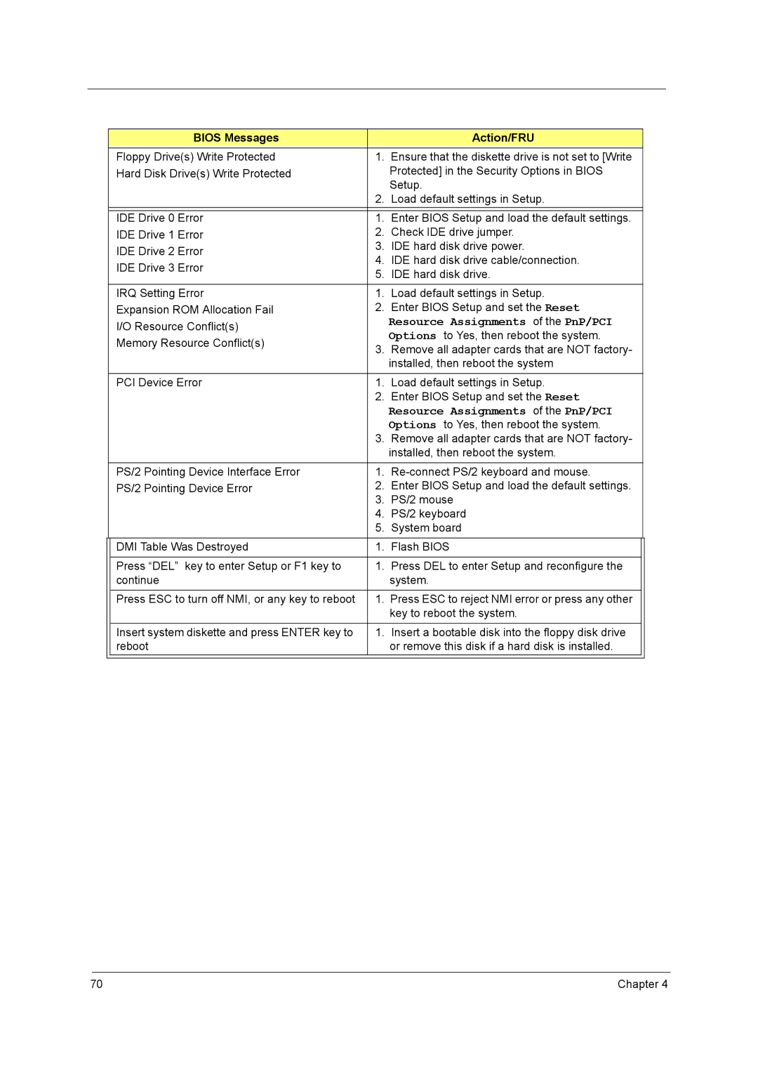 Aspire Digital T130 manual Resource Assignments of the PnP/PCI 