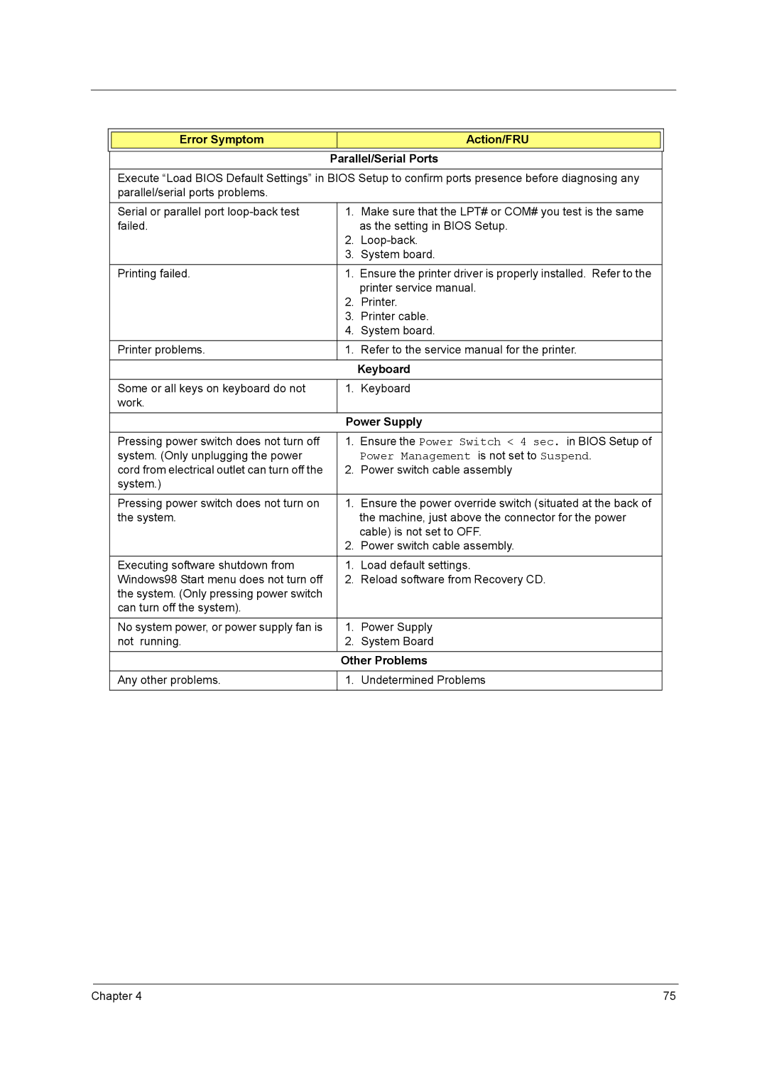Aspire Digital T130 manual Error Symptom Action/FRU Parallel/Serial Ports, Keyboard, Power Supply, Other Problems 