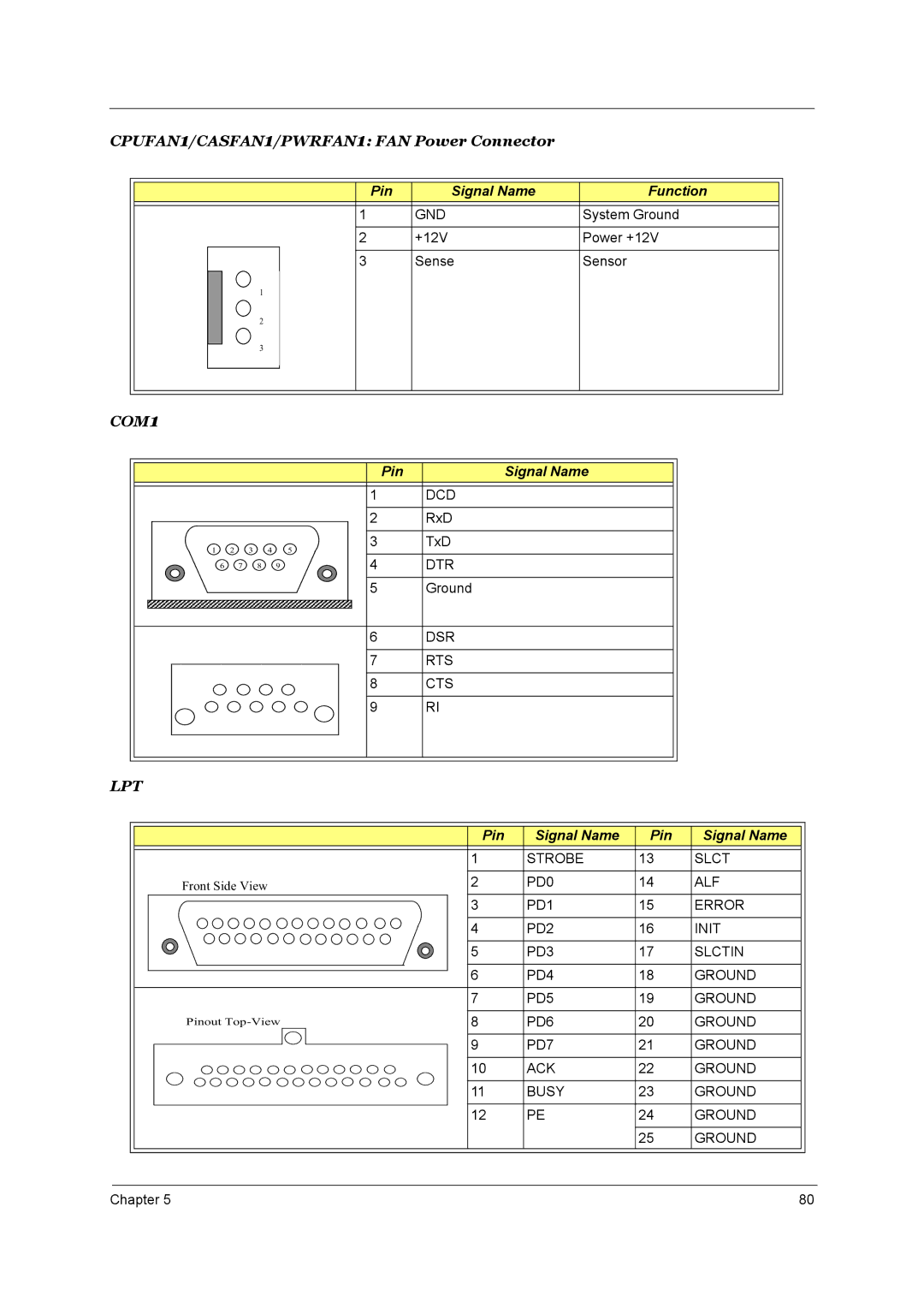 Aspire Digital T130 manual COM1 