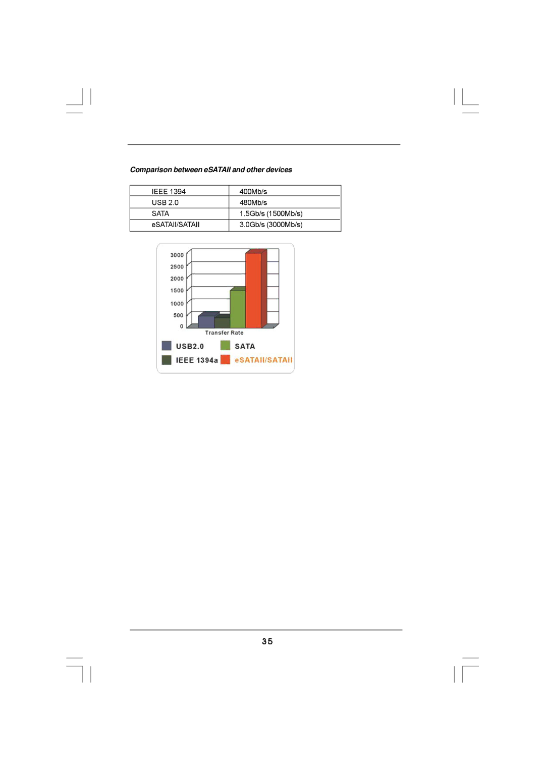 ASRock 4CORE1600TWINS-P35D manual Ieee 400Mb/s USB 480Mb/s, 5Gb/s 1500Mb/s, ESATAII/SATAII 0Gb/s 3000Mb/s 