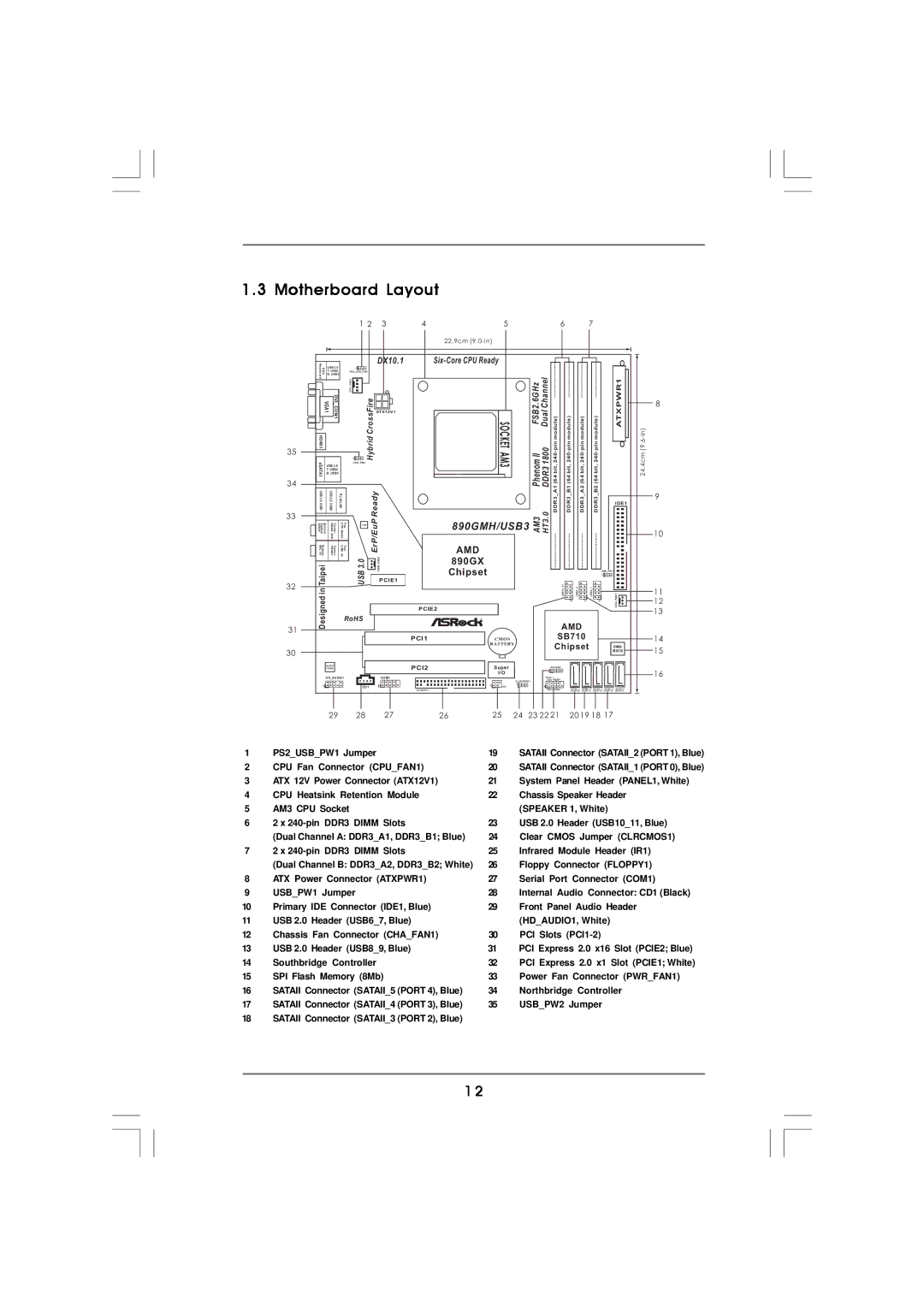 ASRock 890GMH/USB3 manual Motherboard Layout, DX10.1 