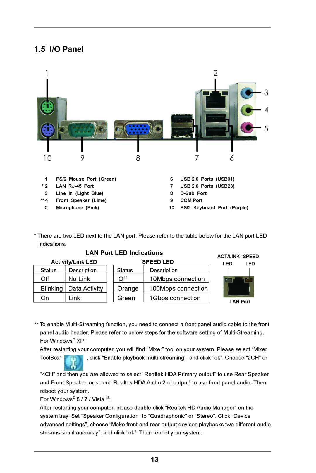 ASRock 960GC-GS FX manual I/O Panel, LAN Port LED Indications 