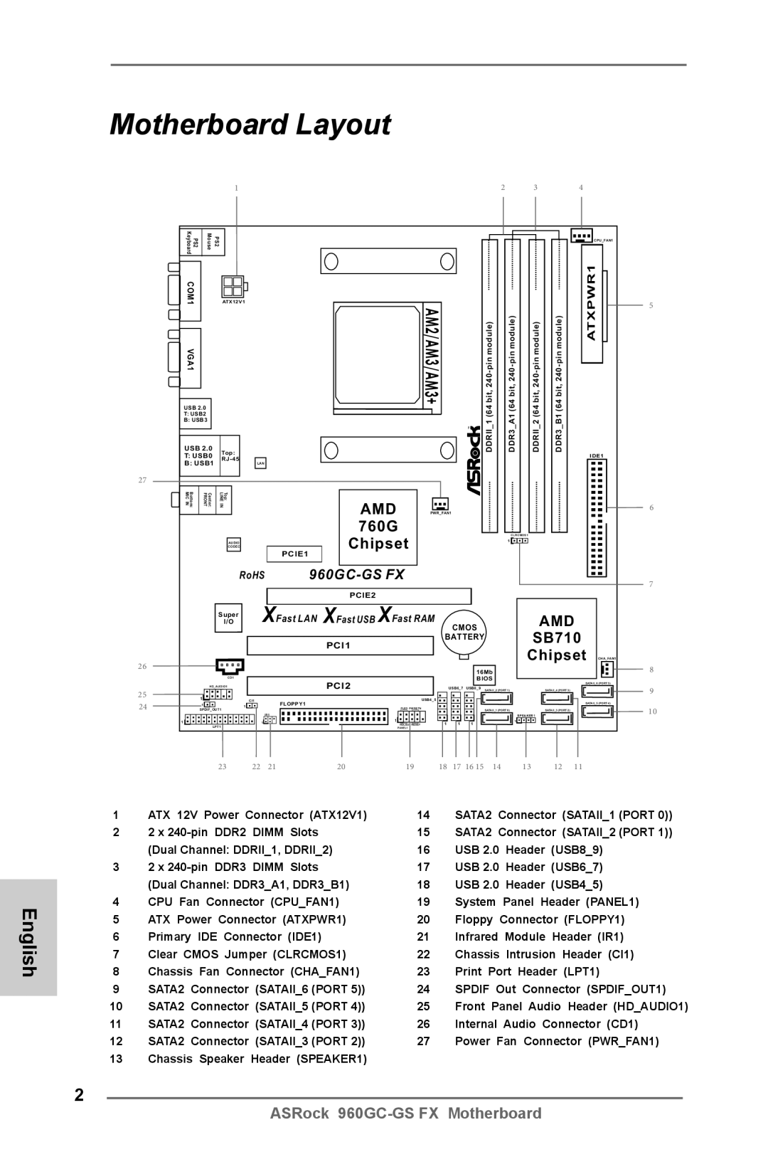 ASRock 960GC-GS FX manual Motherboard Layout, Chipset 