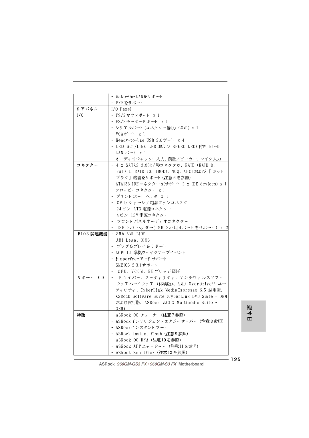 ASRock 960GM-S3 FX manual 125 