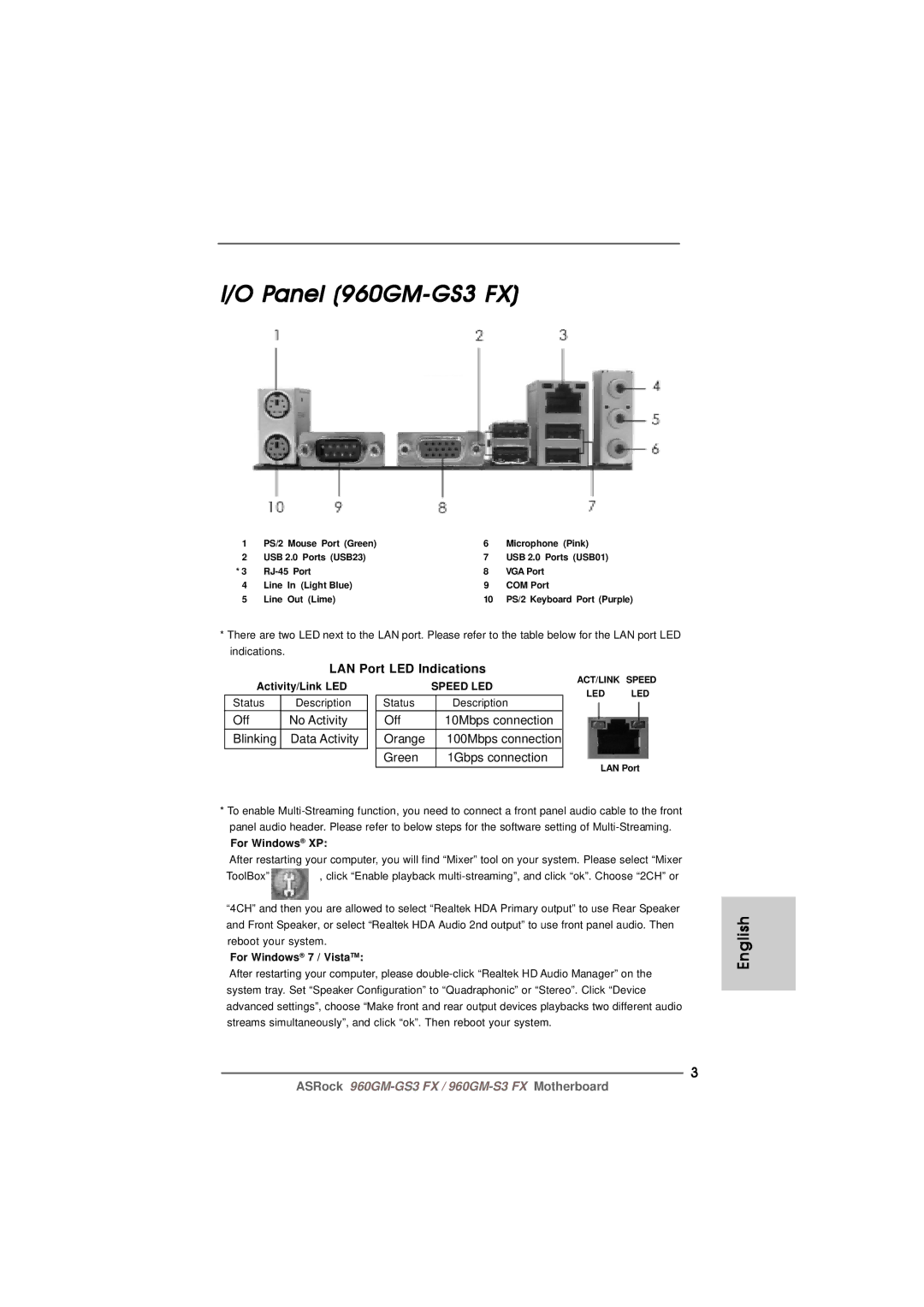 ASRock 960GM-S3 FX manual Panel 960GM-GS3 FX, LAN Port LED Indications, Off No Activity Blinking Data Activity 