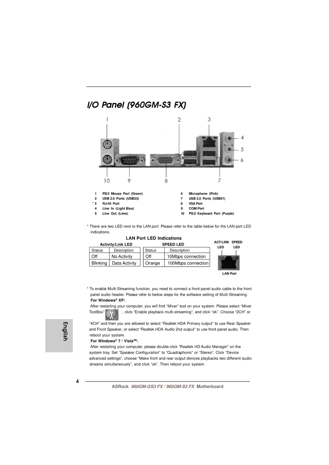 ASRock manual Panel 960GM-S3 FX 