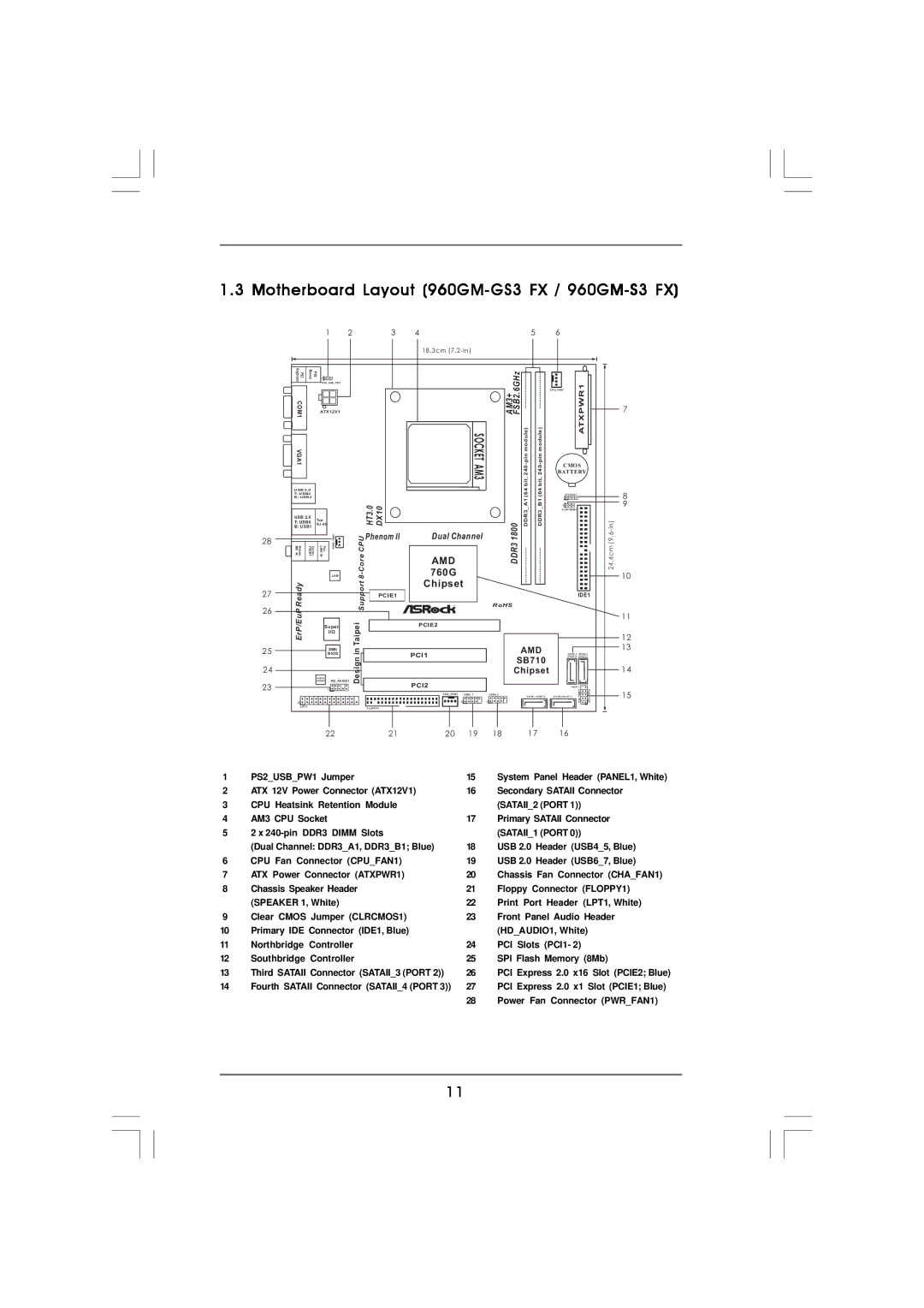 ASRock manual Motherboard Layout 960GM-GS3 FX / 960GM-S3 FX 