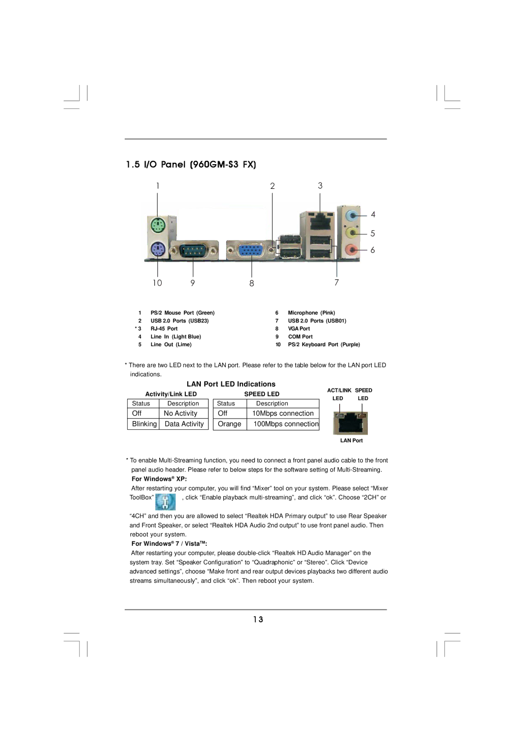 ASRock manual I/O Panel 960GM-S3 FX 