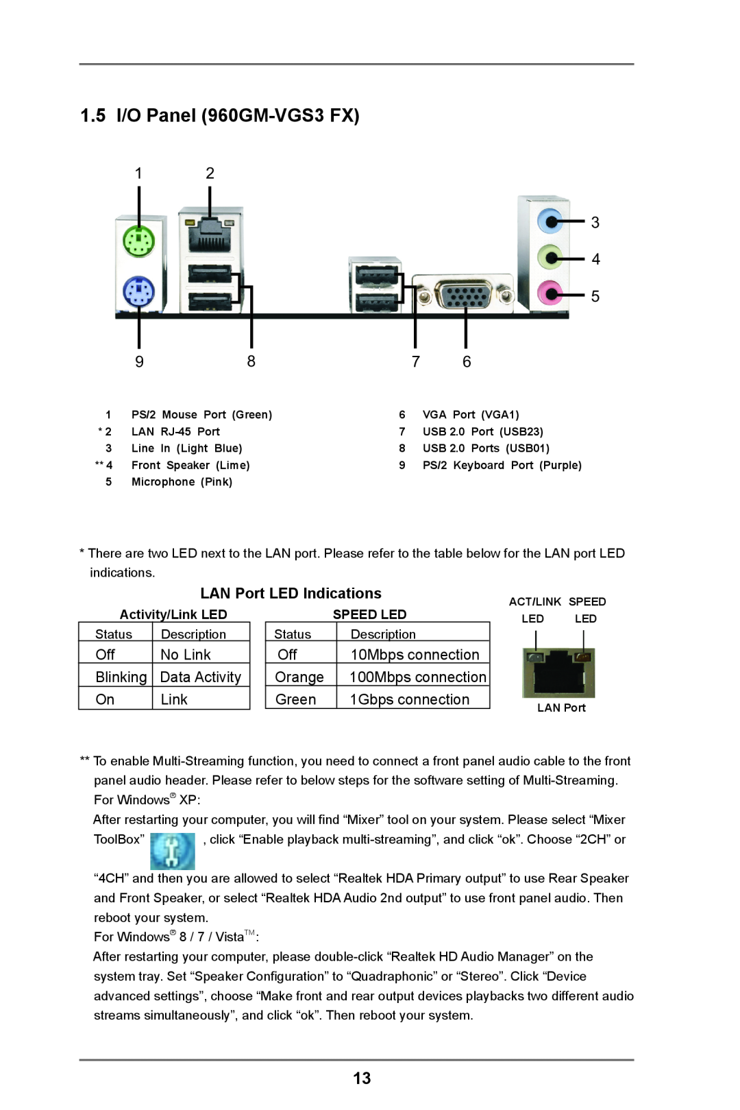 ASRock manual 1.5 I/O Panel 960GM-VGS3 FX, LAN Port LED Indications 