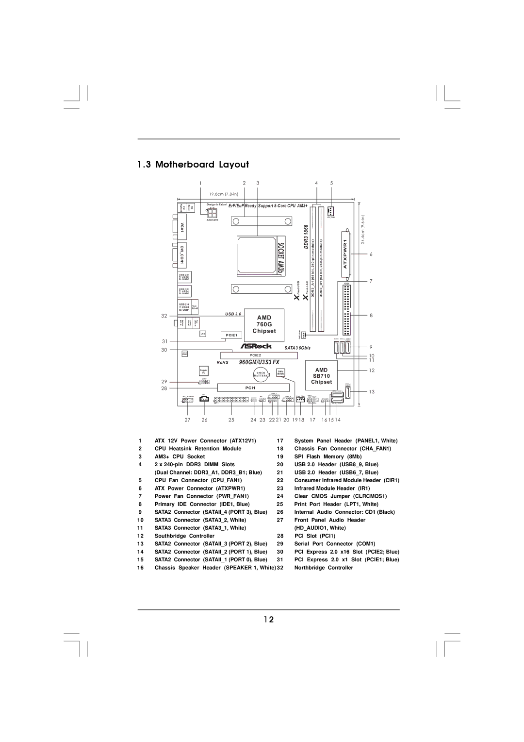 ASRock 960GM/U3S3 FX manual Motherboard Layout, 19.8cm 7.8-in 