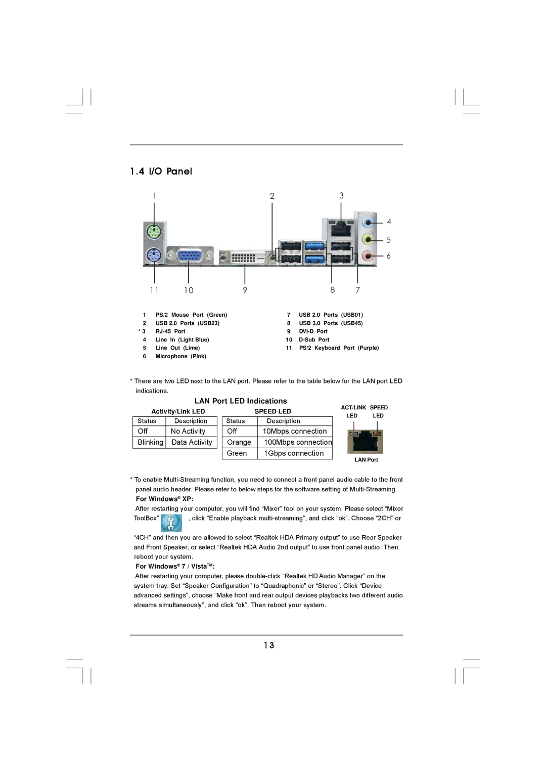 ASRock 960GM/U3S3 FX manual I/O Panel, LAN Port LED Indications 