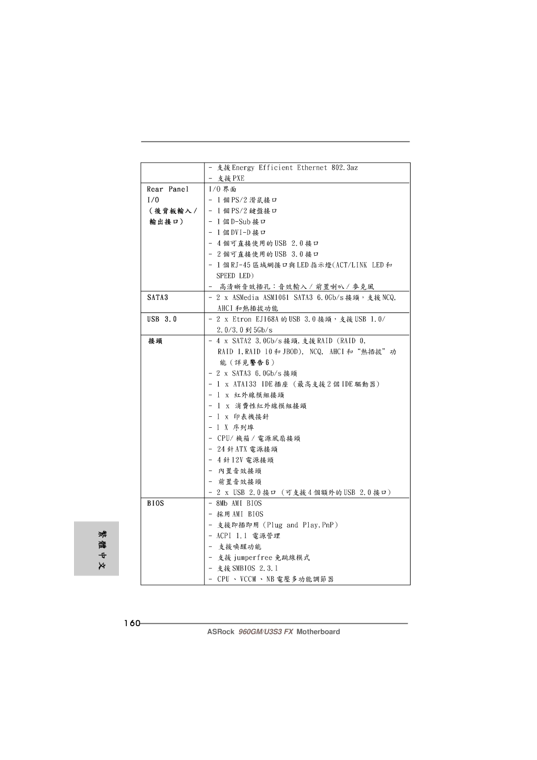 ASRock 960GM/U3S3 FX manual 160 