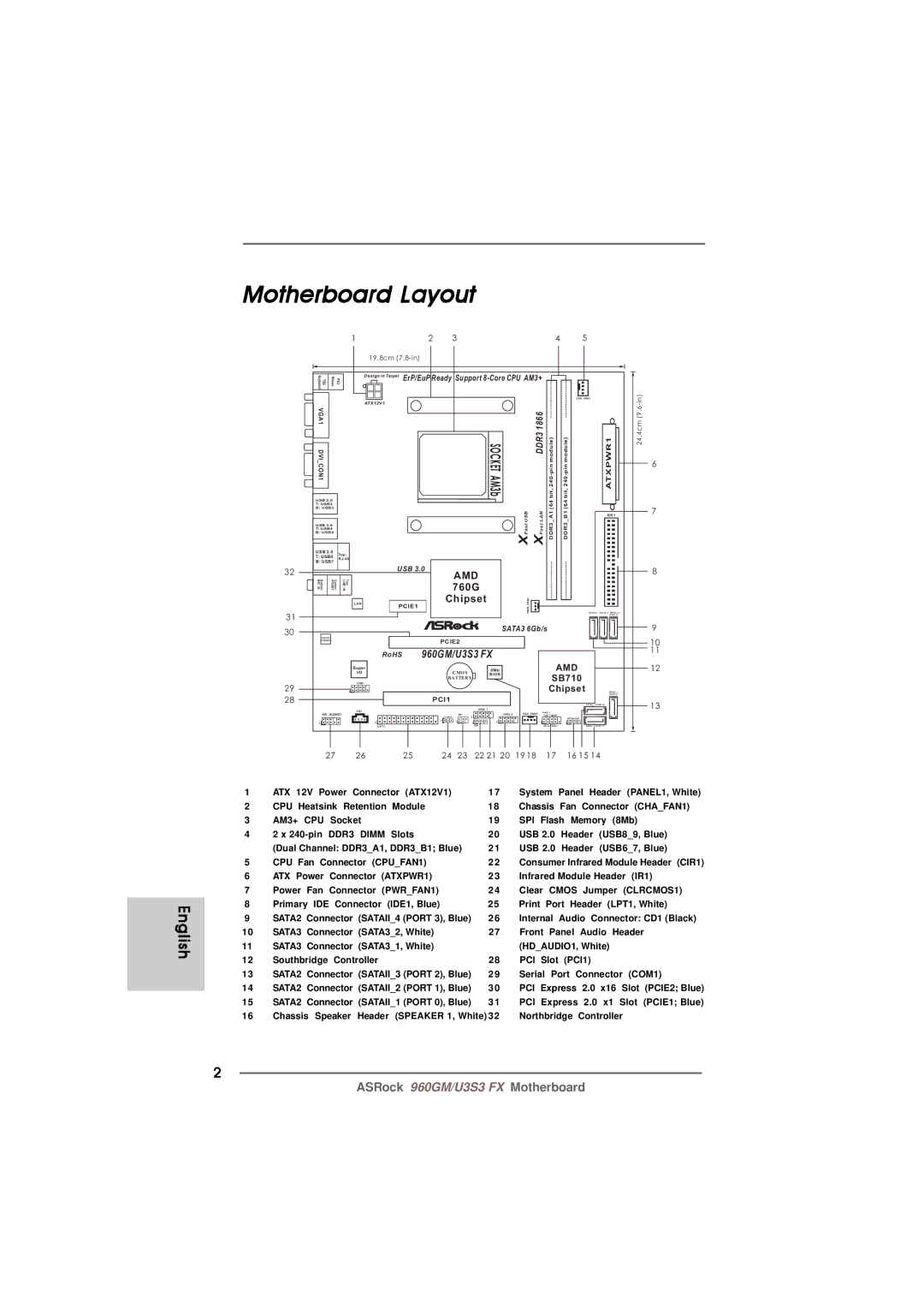 ASRock 960GM/U3S3 FX manual Motherboard Layout, 19.8cm 7.8-in 