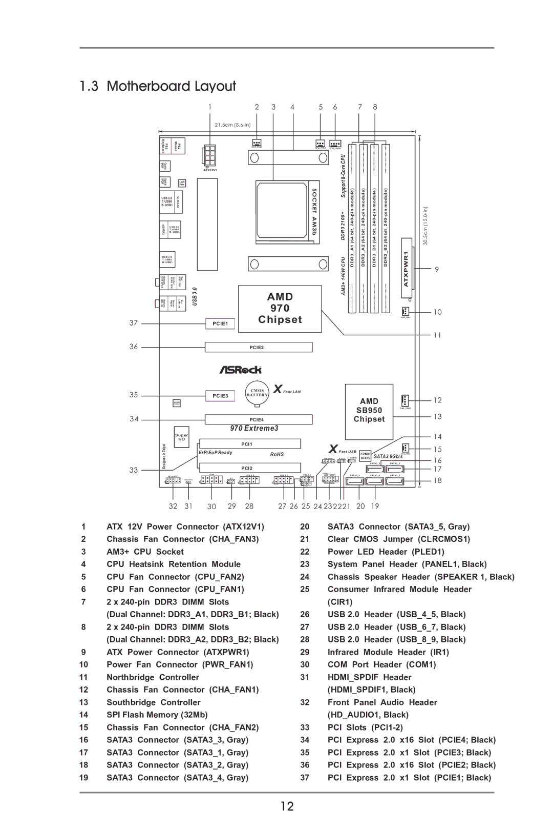 ASRock 970 Extreme3 manual Motherboard Layout, 21.8cm 8.6-in 