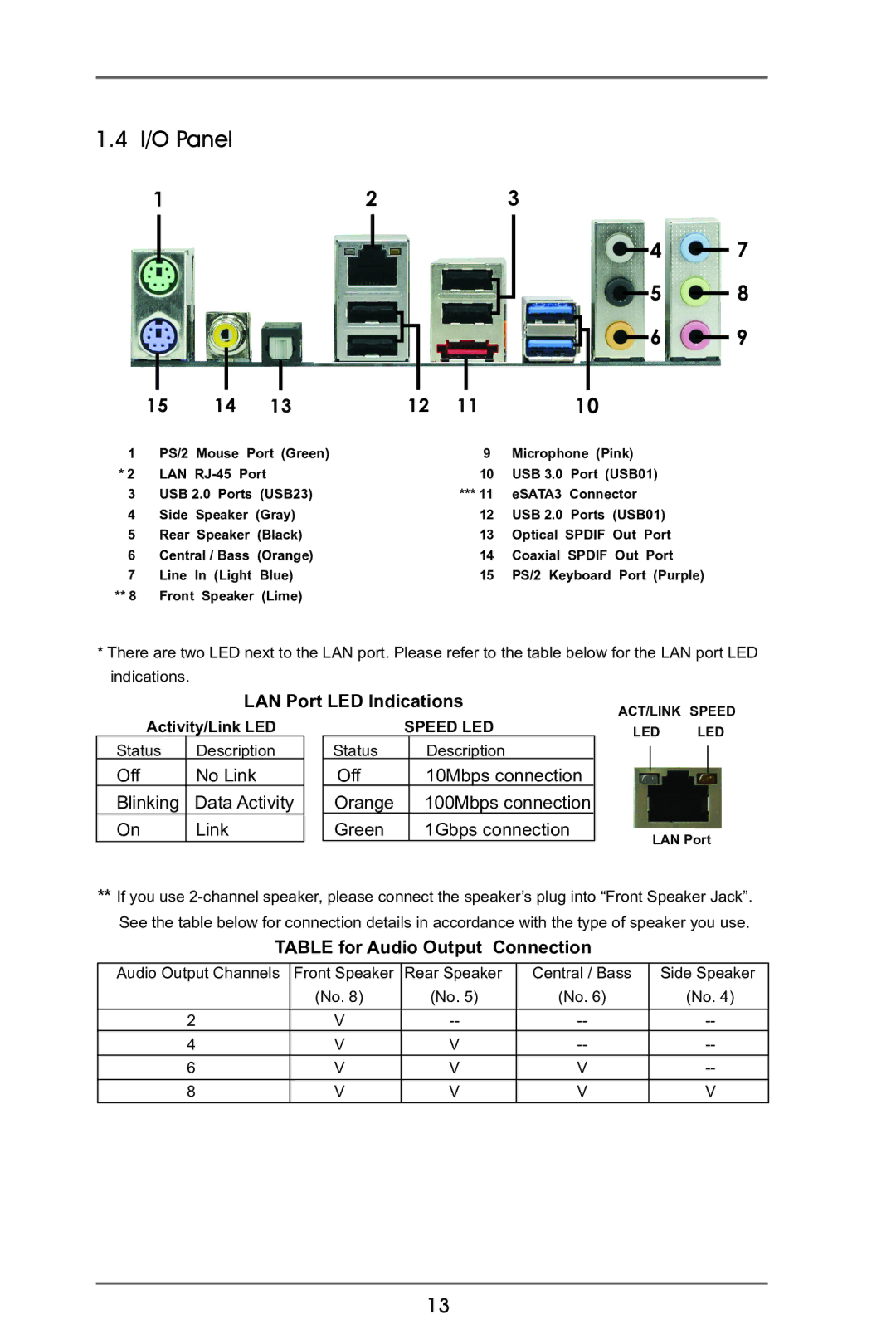 ASRock 970 Extreme3 manual I/O Panel, LAN Port LED Indications, Table for Audio Output Connection 