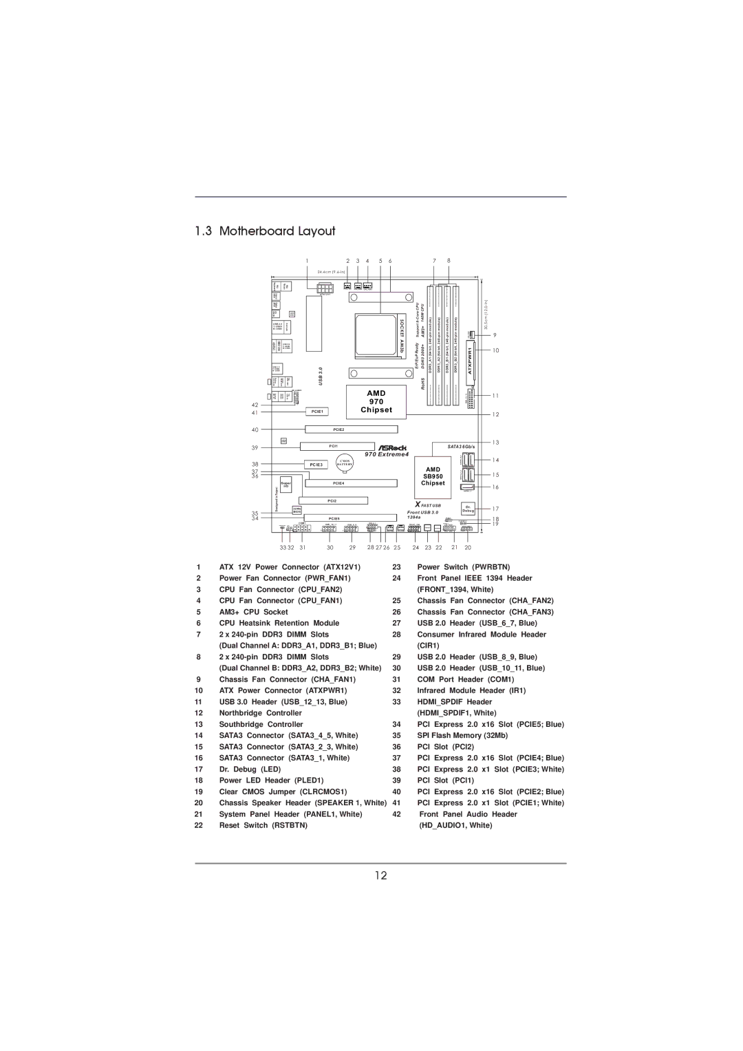 ASRock 970 Extreme4 manual Motherboard Layout, Socket 