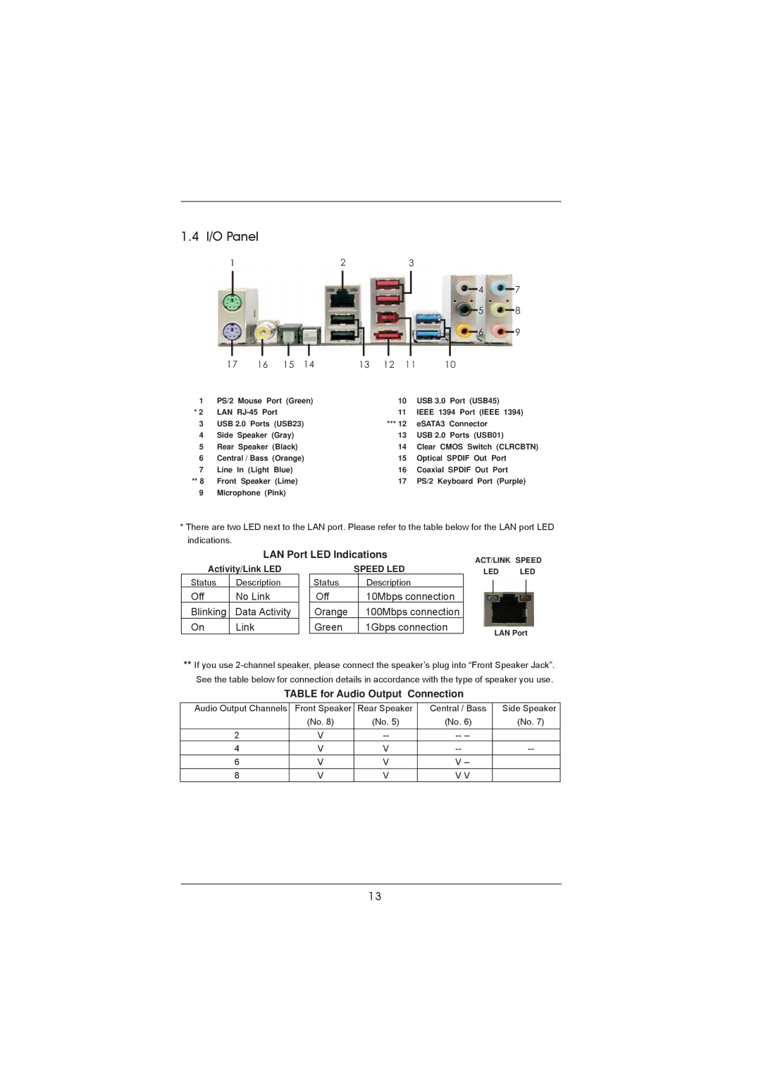 ASRock 970 Extreme4 manual I/O Panel, LAN Port LED Indications, Table for Audio Output Connection 