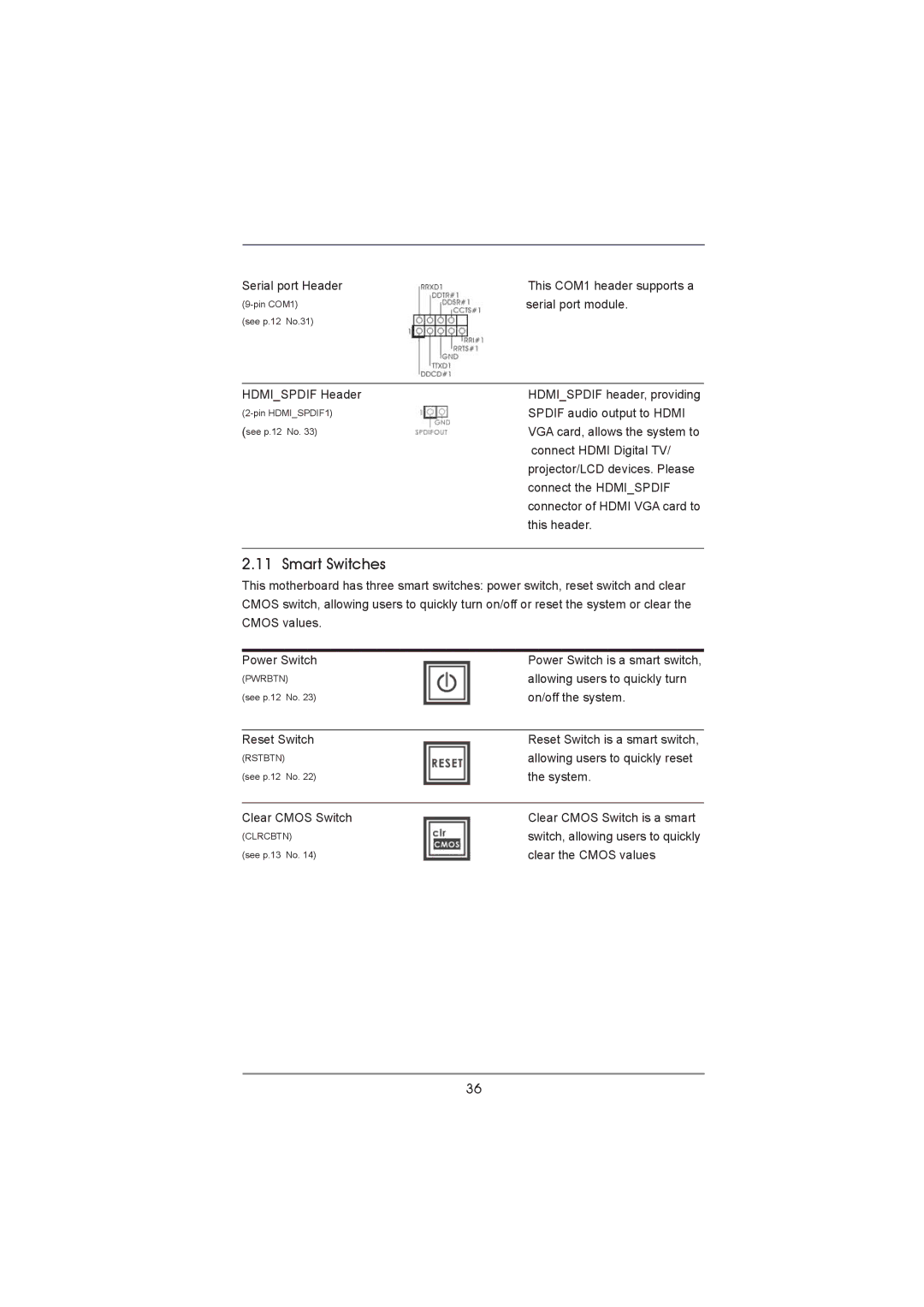 ASRock 970 Extreme4 manual Smart Switches 