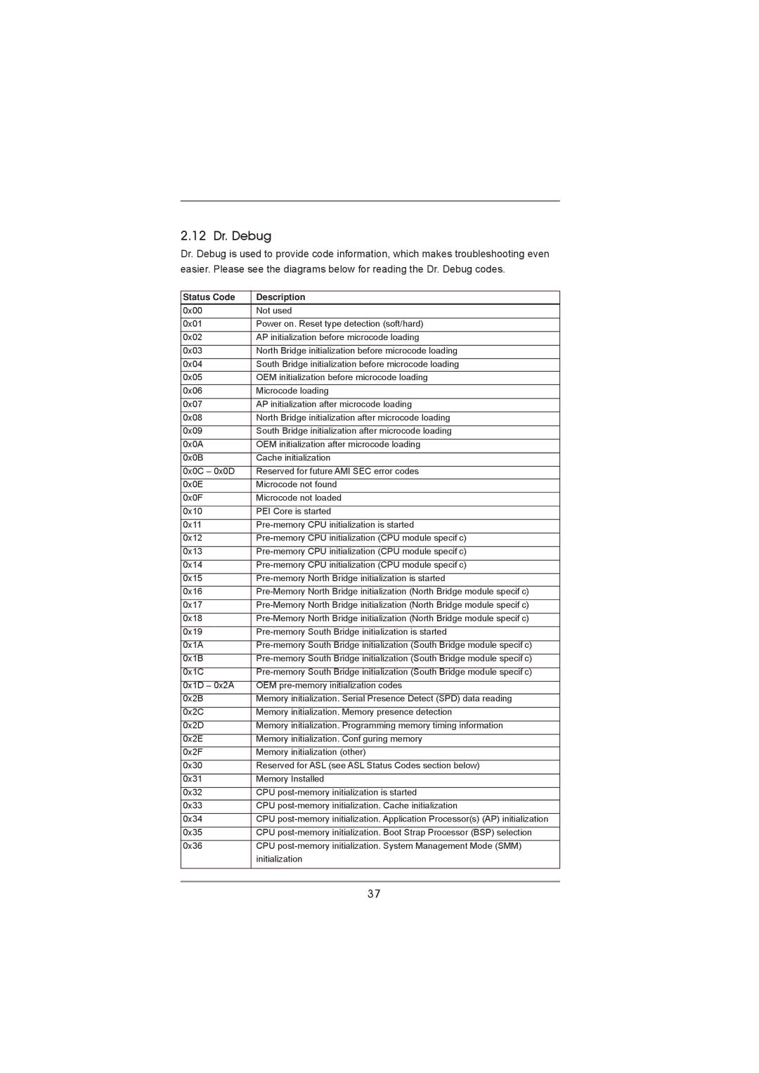 ASRock 970 Extreme4 manual 12 Dr. Debug, Status Code Description 