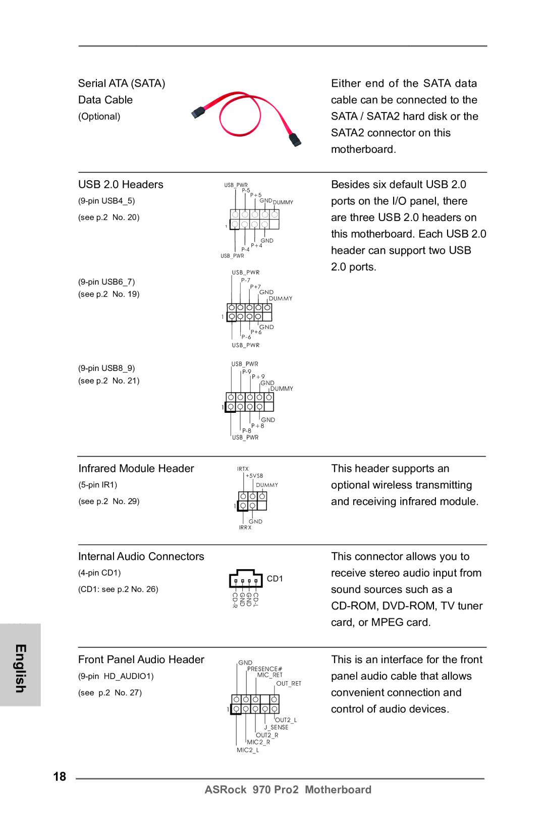 ASRock 970 Pro2 manual Serial ATA Sata Data Cable, USB 2.0 Headers, Infrared Module Header, Internal Audio Connectors 